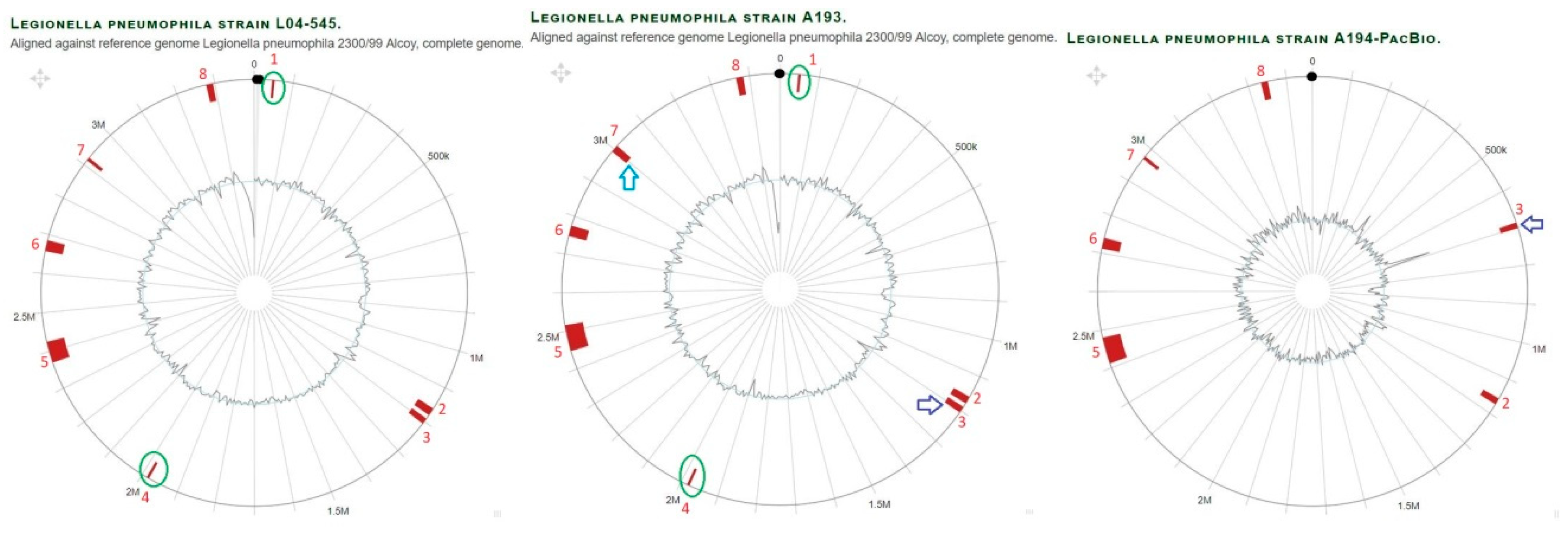 Microorganisms 11 00449 g005 Microorganisms 11 00449 g005