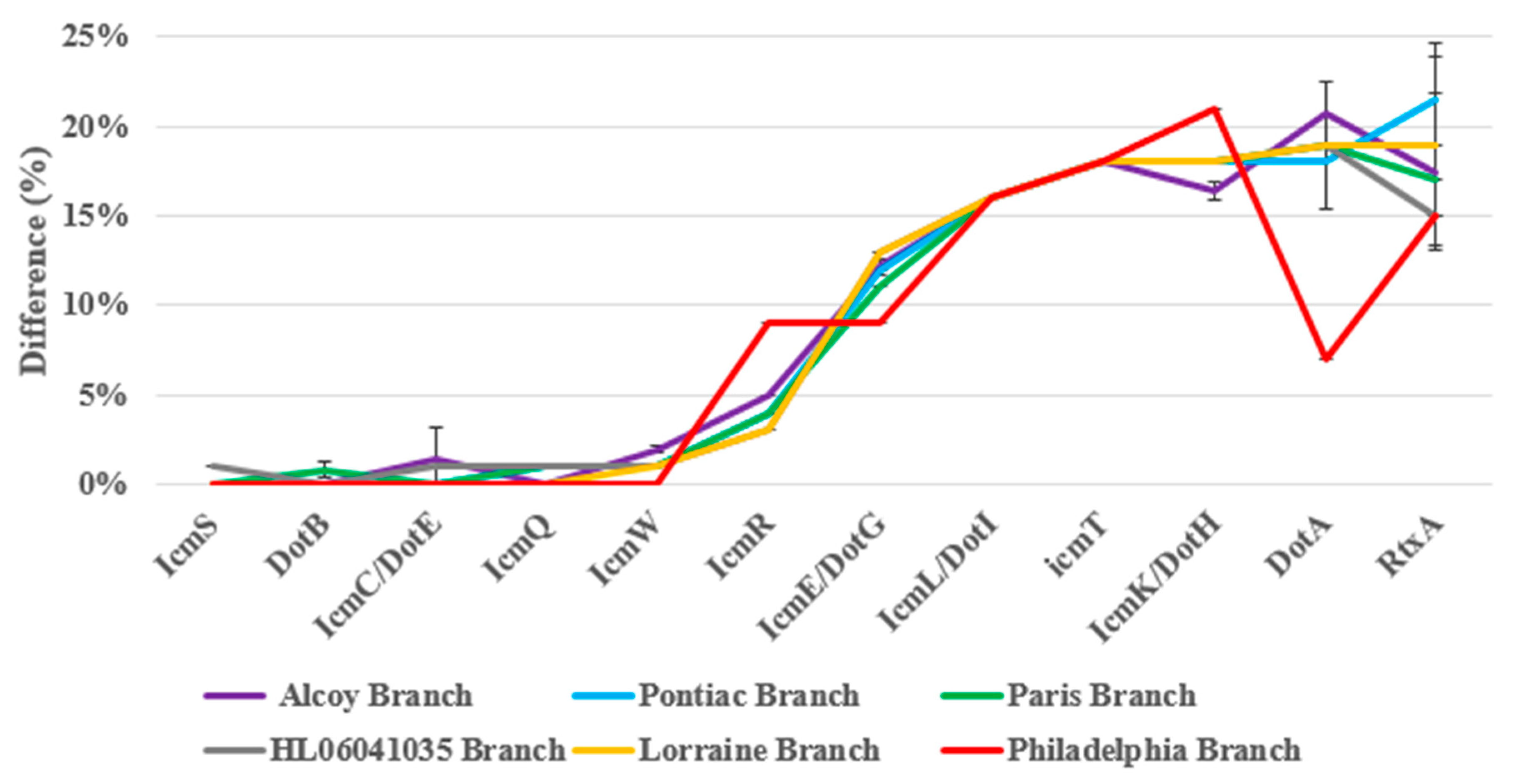 Microorganisms 11 00449 g006 Microorganisms 11 00449 g006
