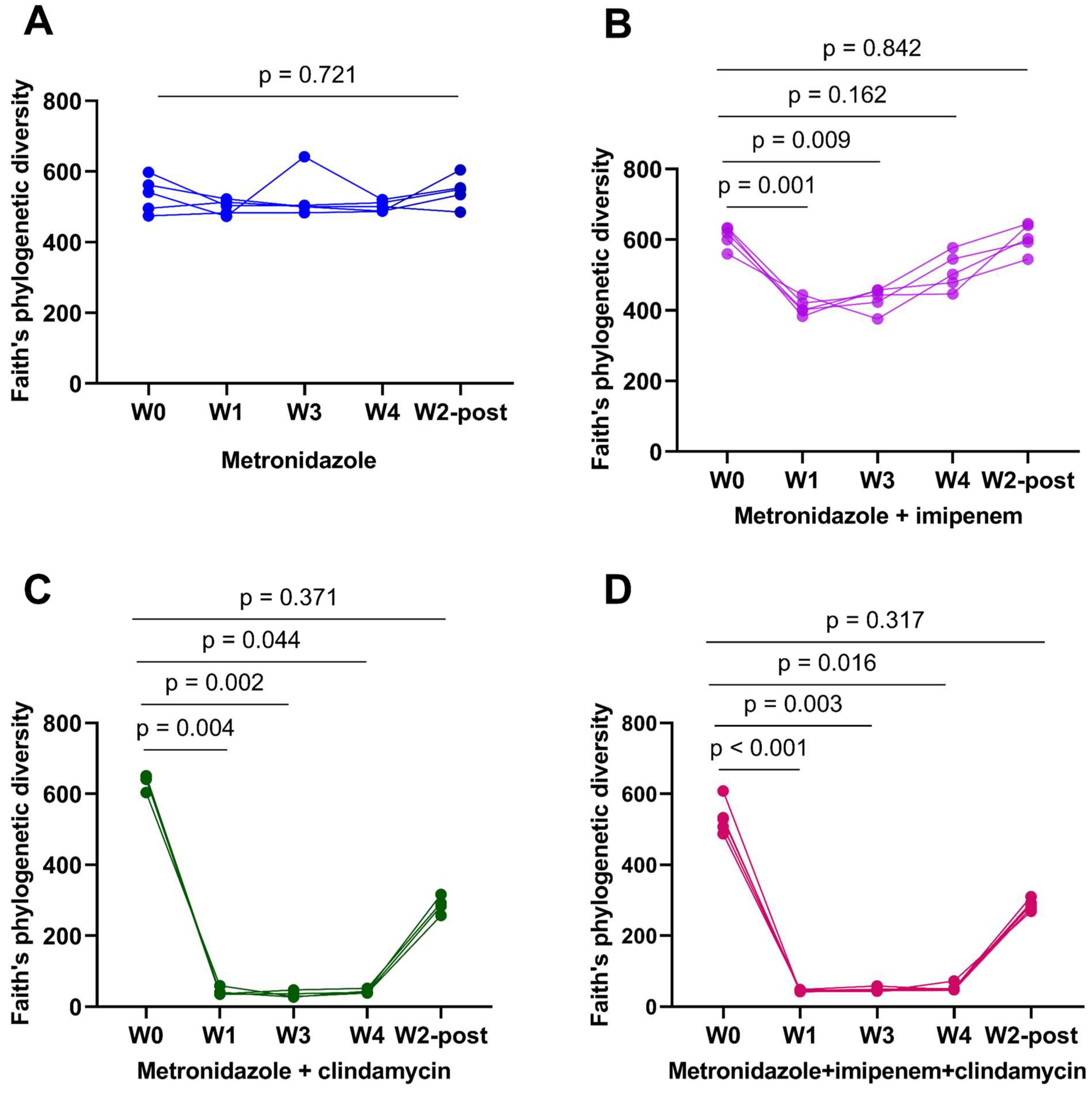 Microorganisms 11 00451 g002 550