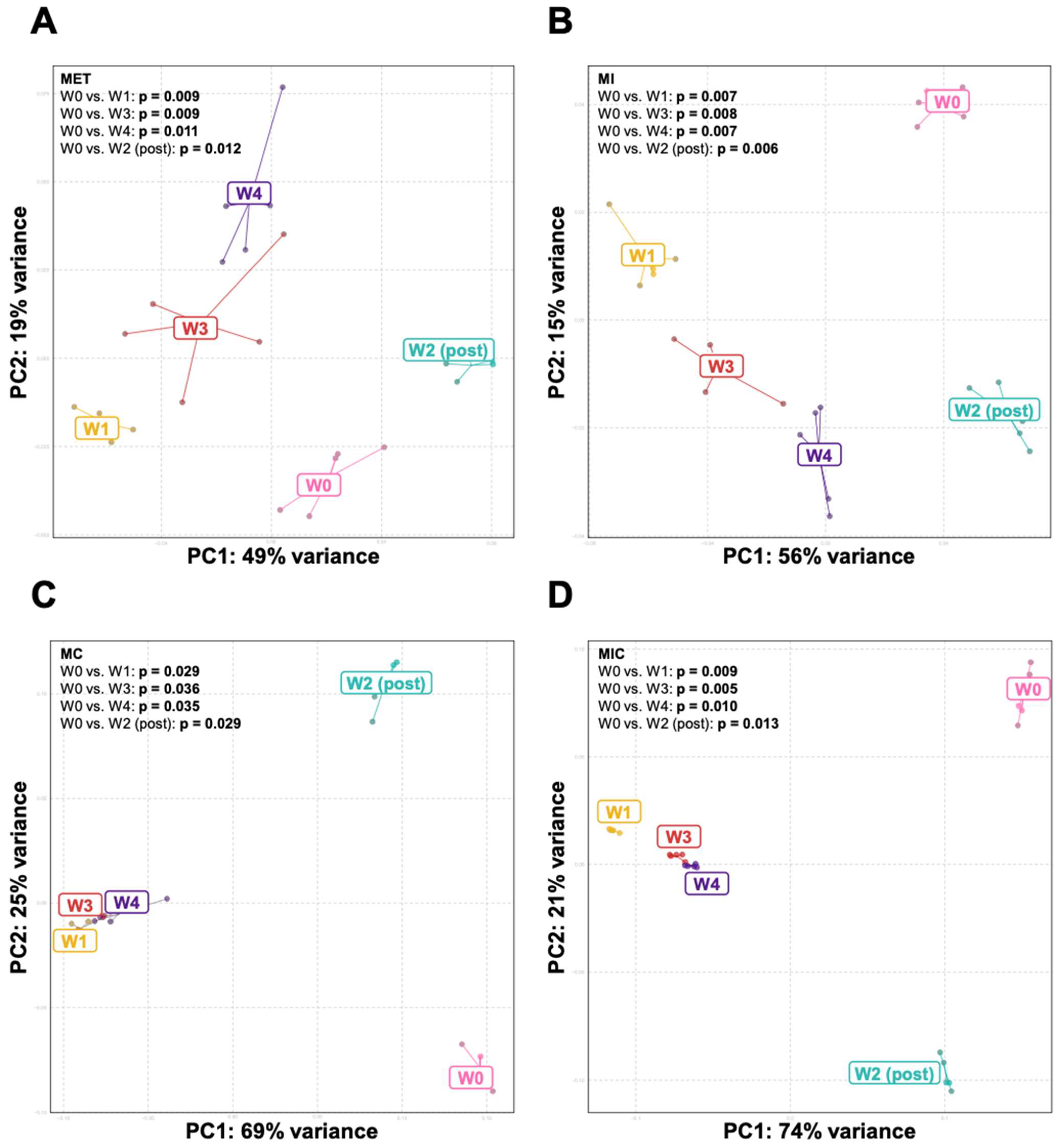Microorganisms 11 00451 g003 550