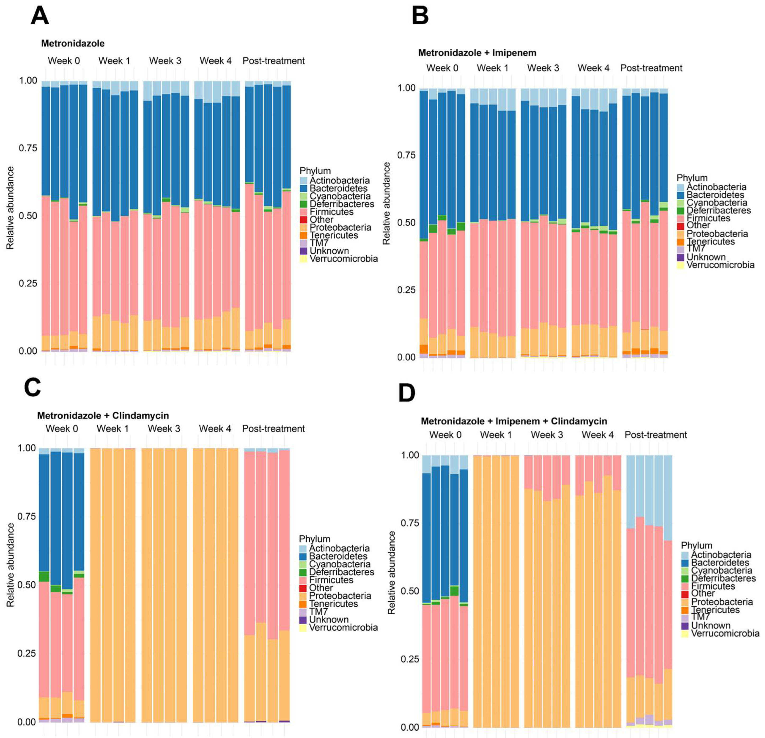 Microorganisms 11 00451 g004 550