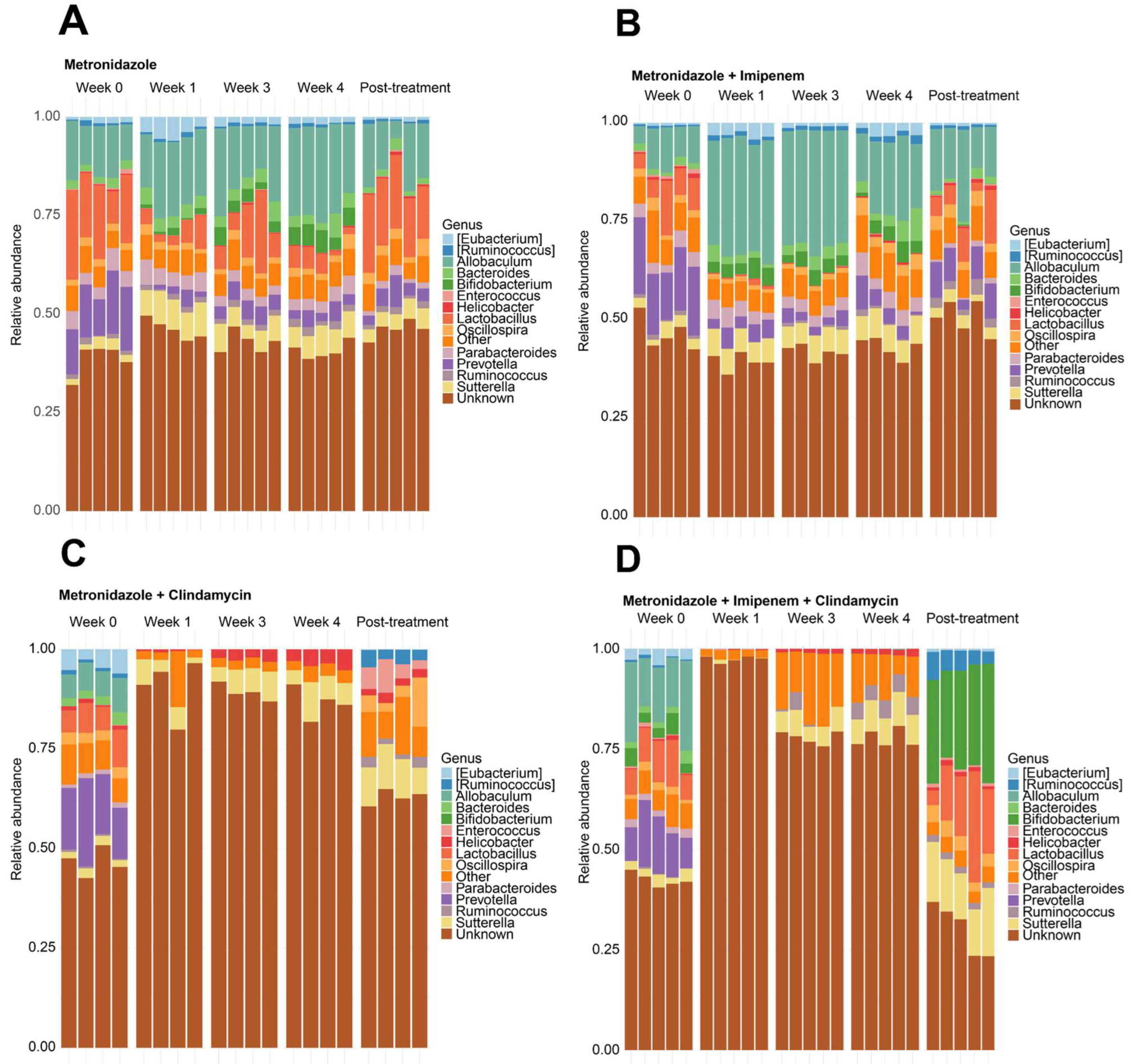 Microorganisms 11 00451 g005 550