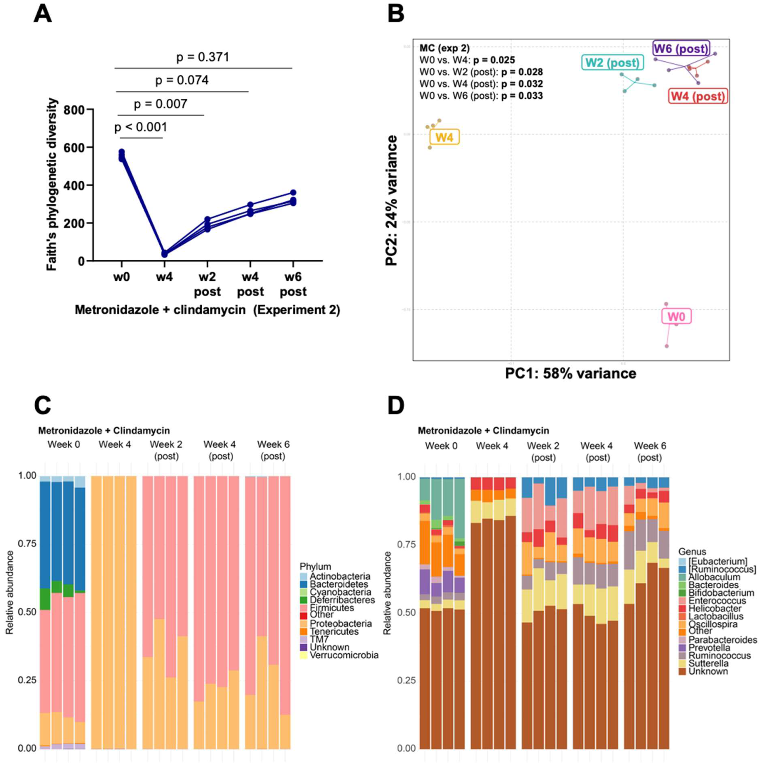 Microorganisms 11 00451 g006 550