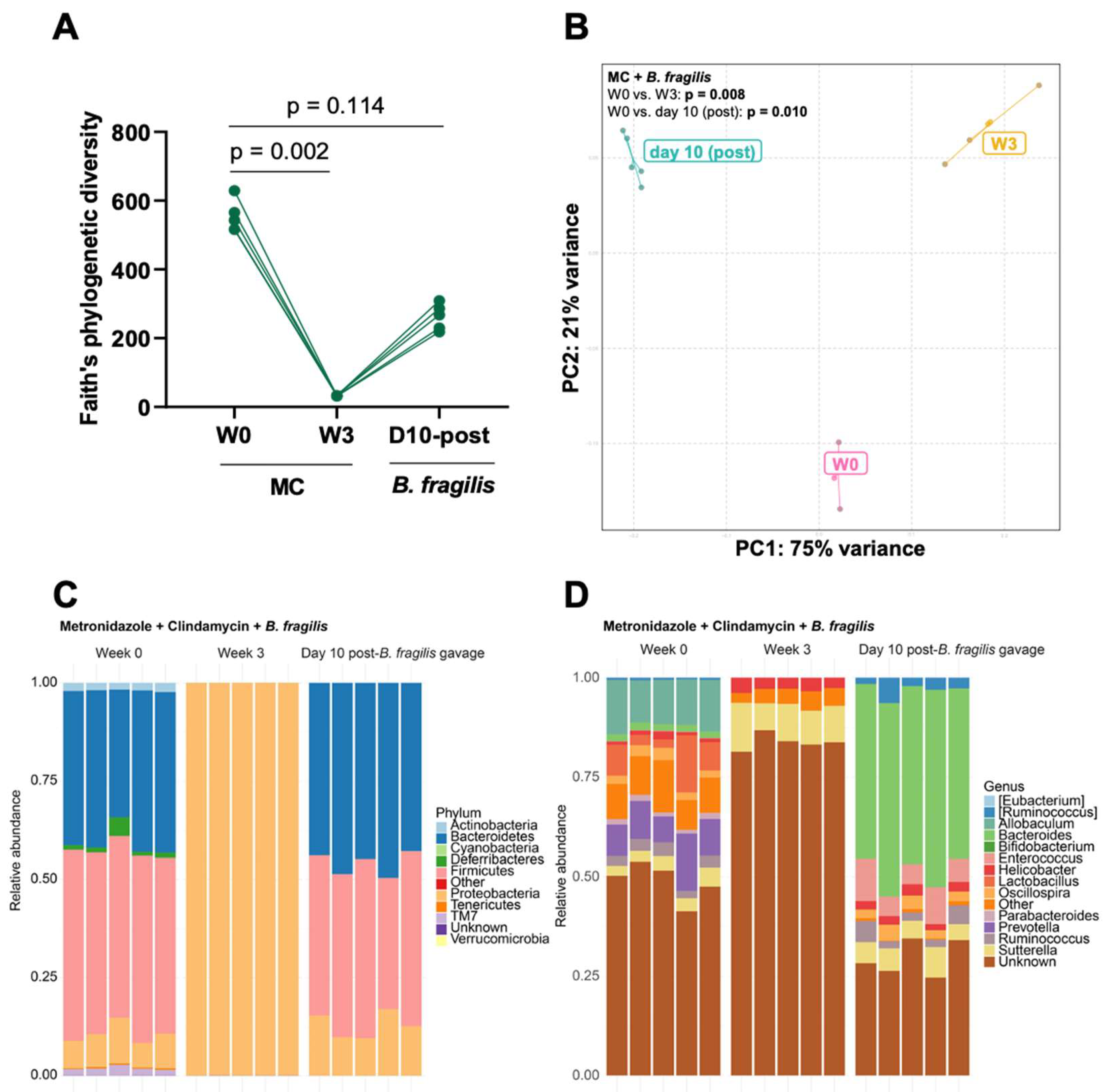 Microorganisms 11 00451 g007 550