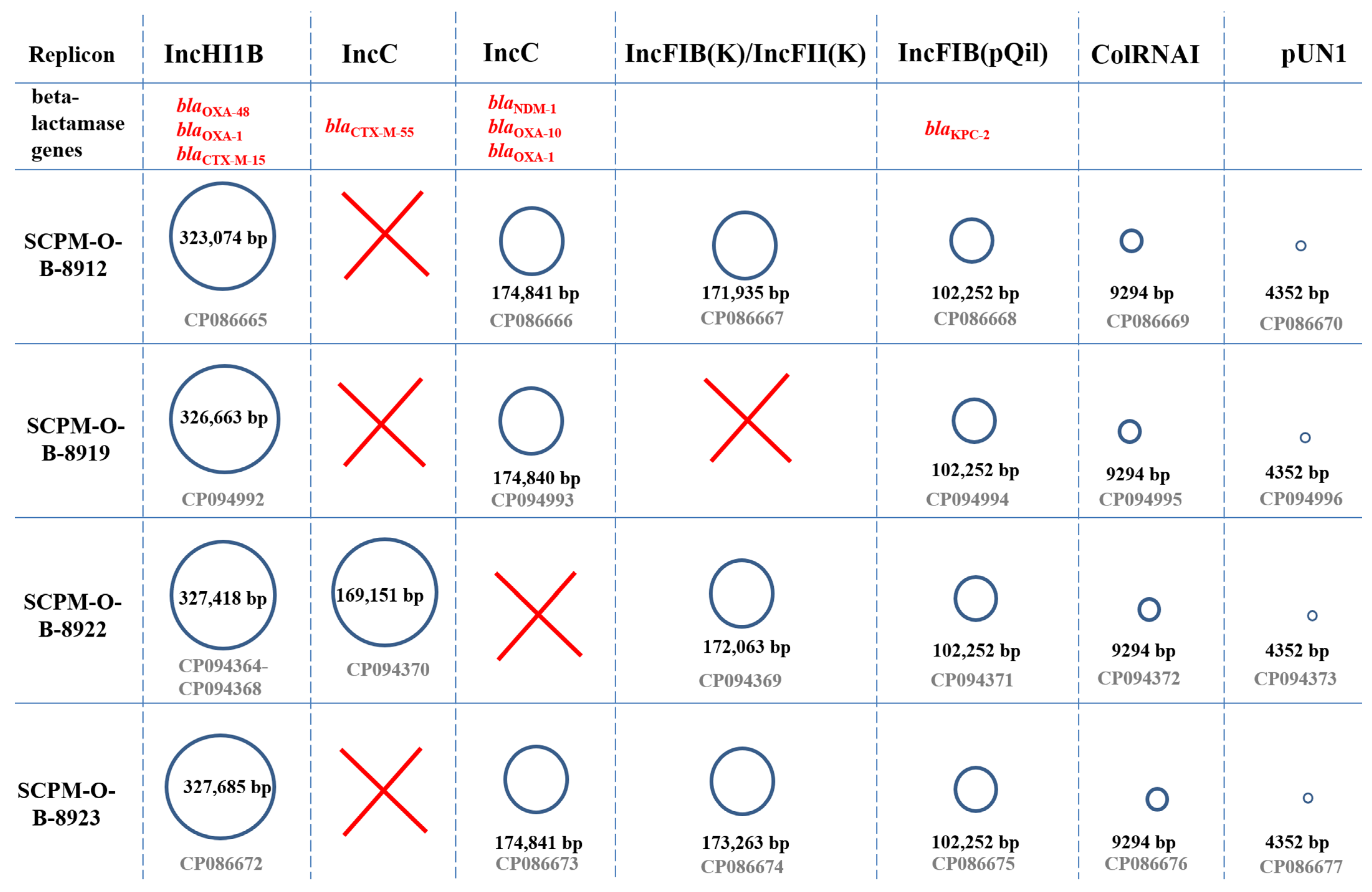 Microorganisms 11 00459 g001 550