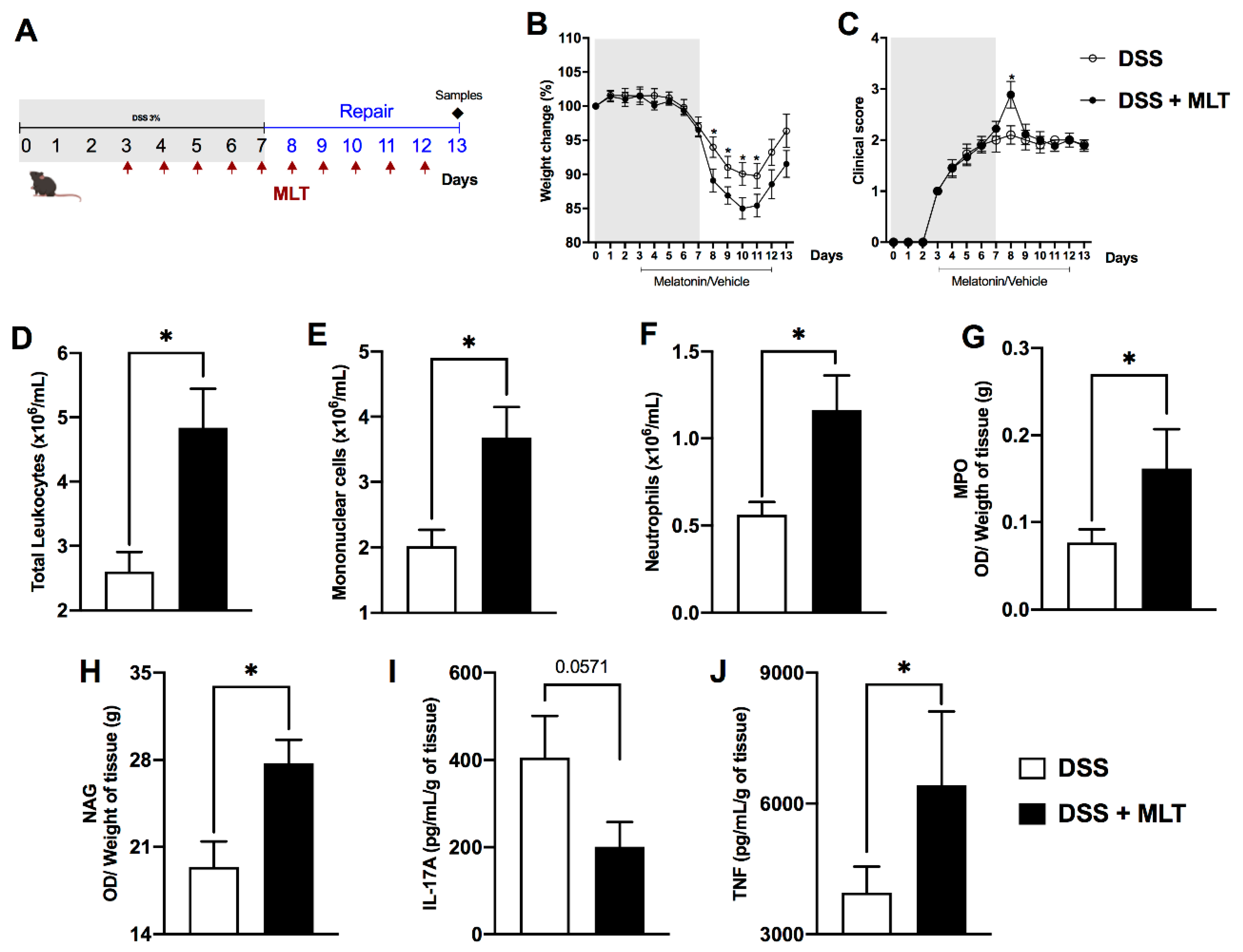Microorganisms 11 00460 g002 550