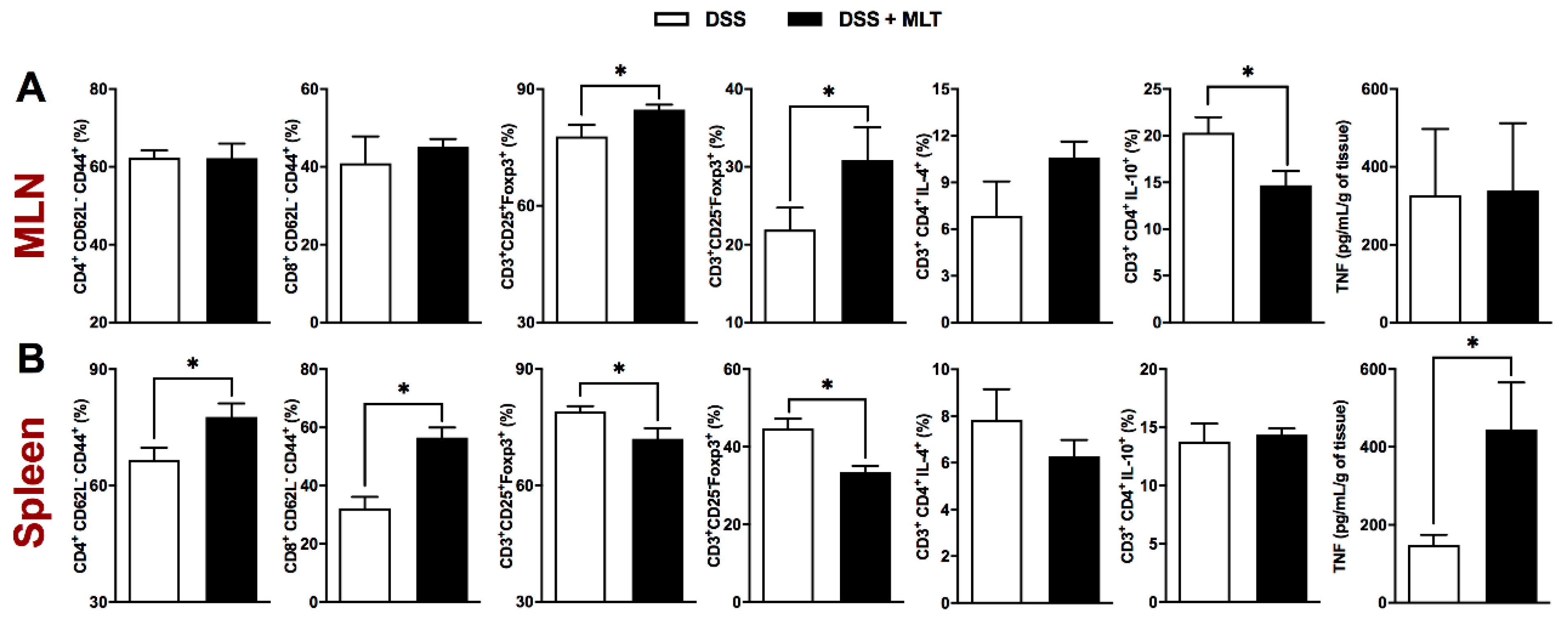 Microorganisms 11 00460 g003 550