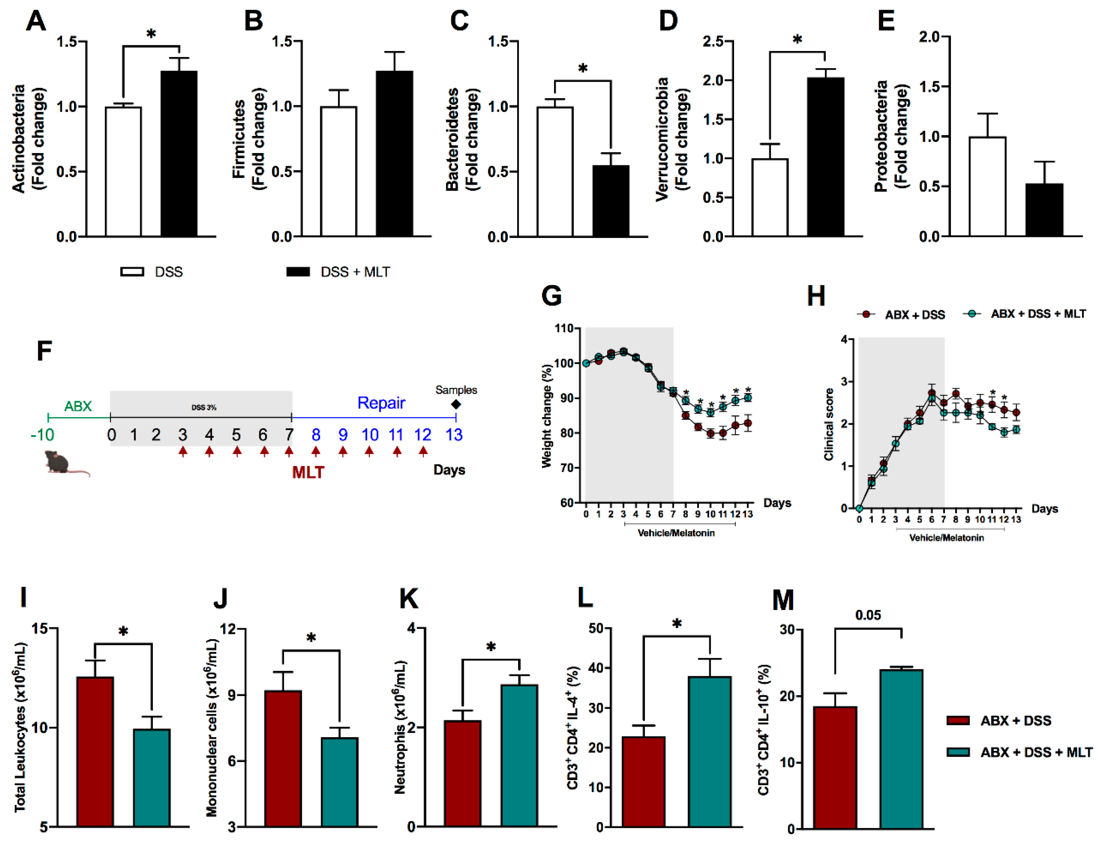 Microorganisms 11 00460 g004 550