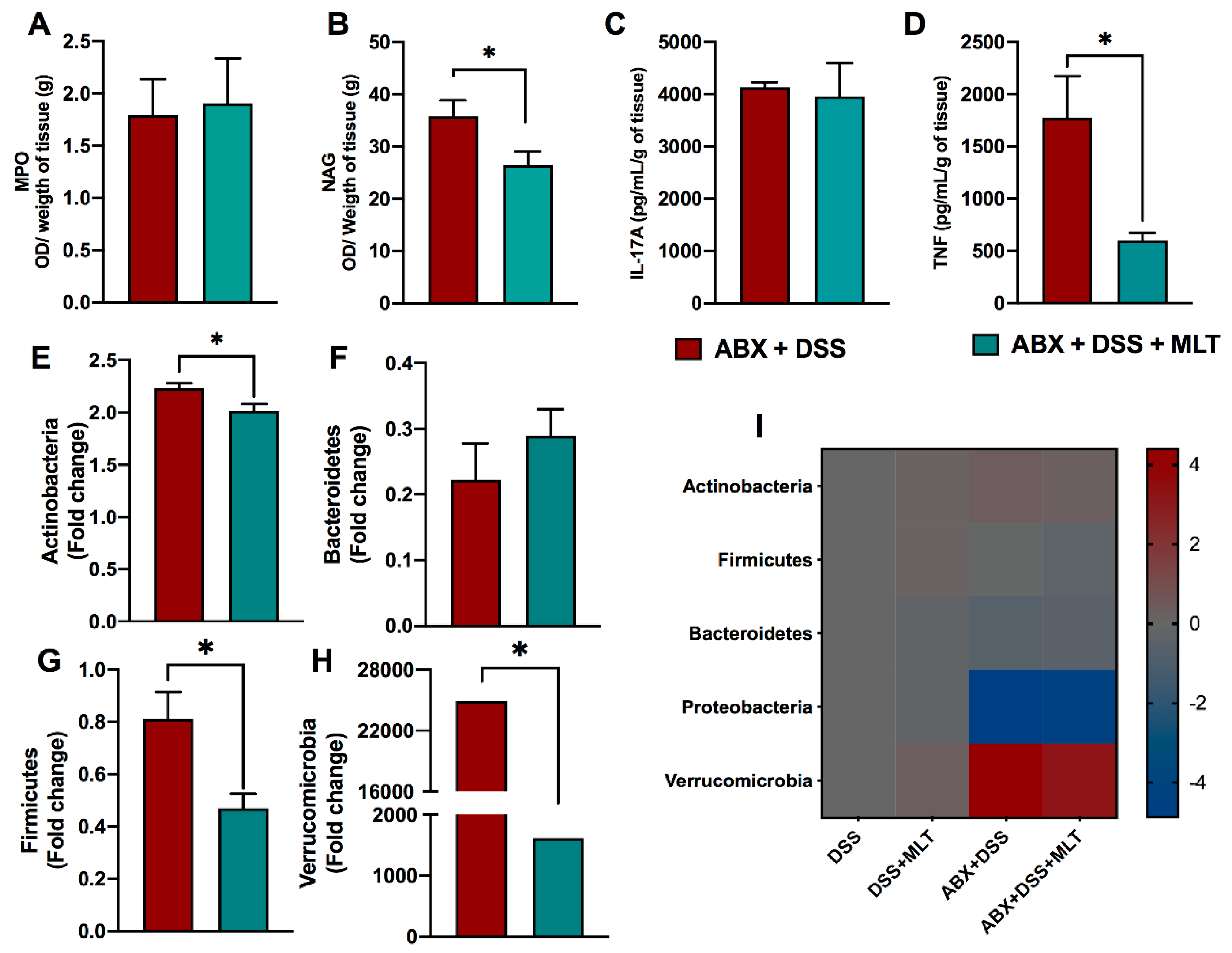 Microorganisms 11 00460 g005 550