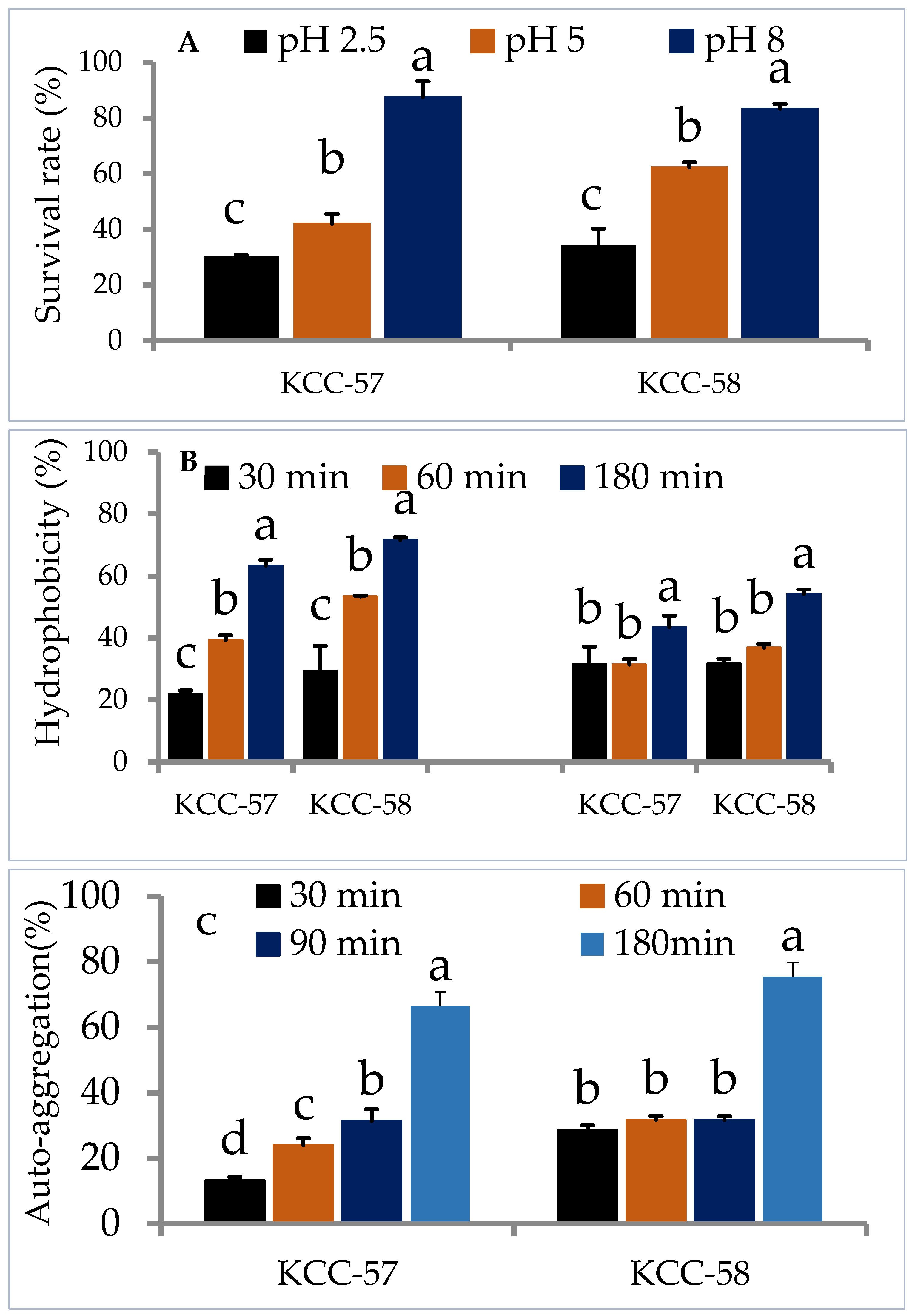 Microorganisms 11 00469 g001 Microorganisms 11 00469 g001
