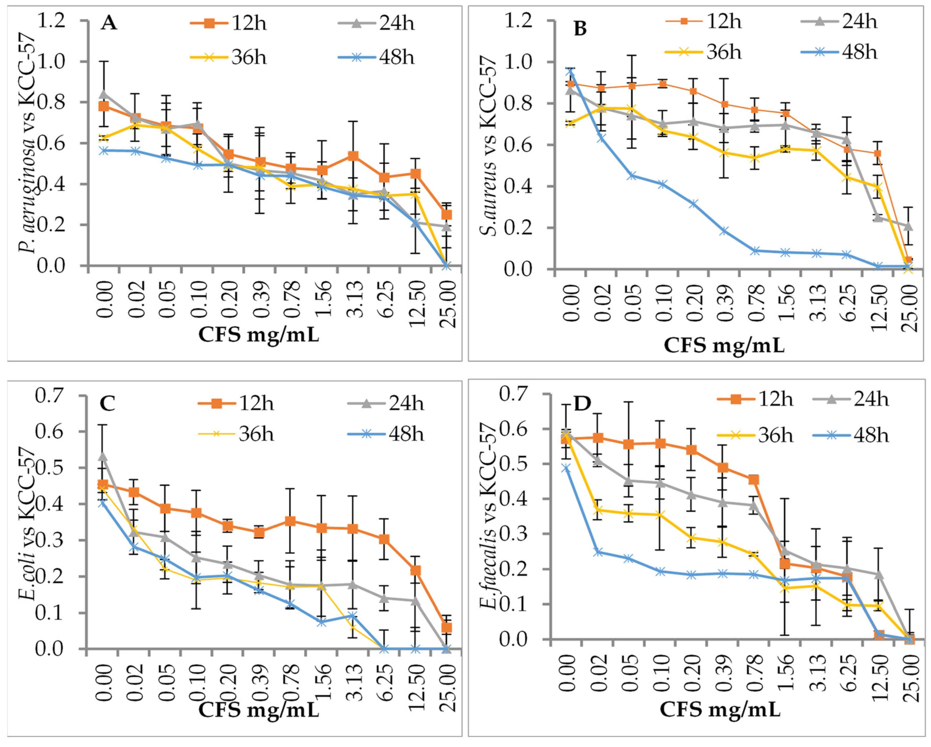 Microorganisms 11 00469 g002 Microorganisms 11 00469 g002