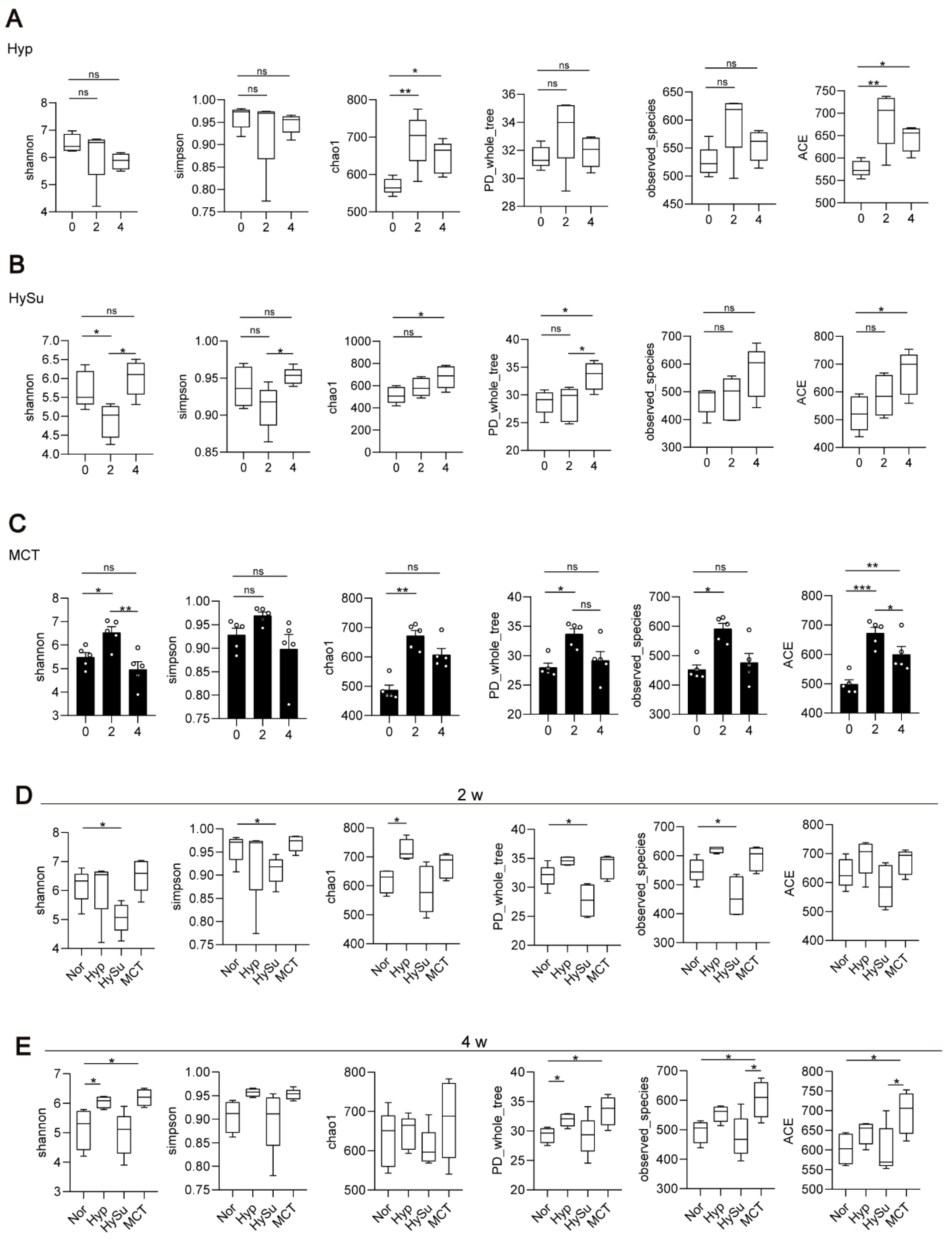 Microorganisms 11 00472 g002