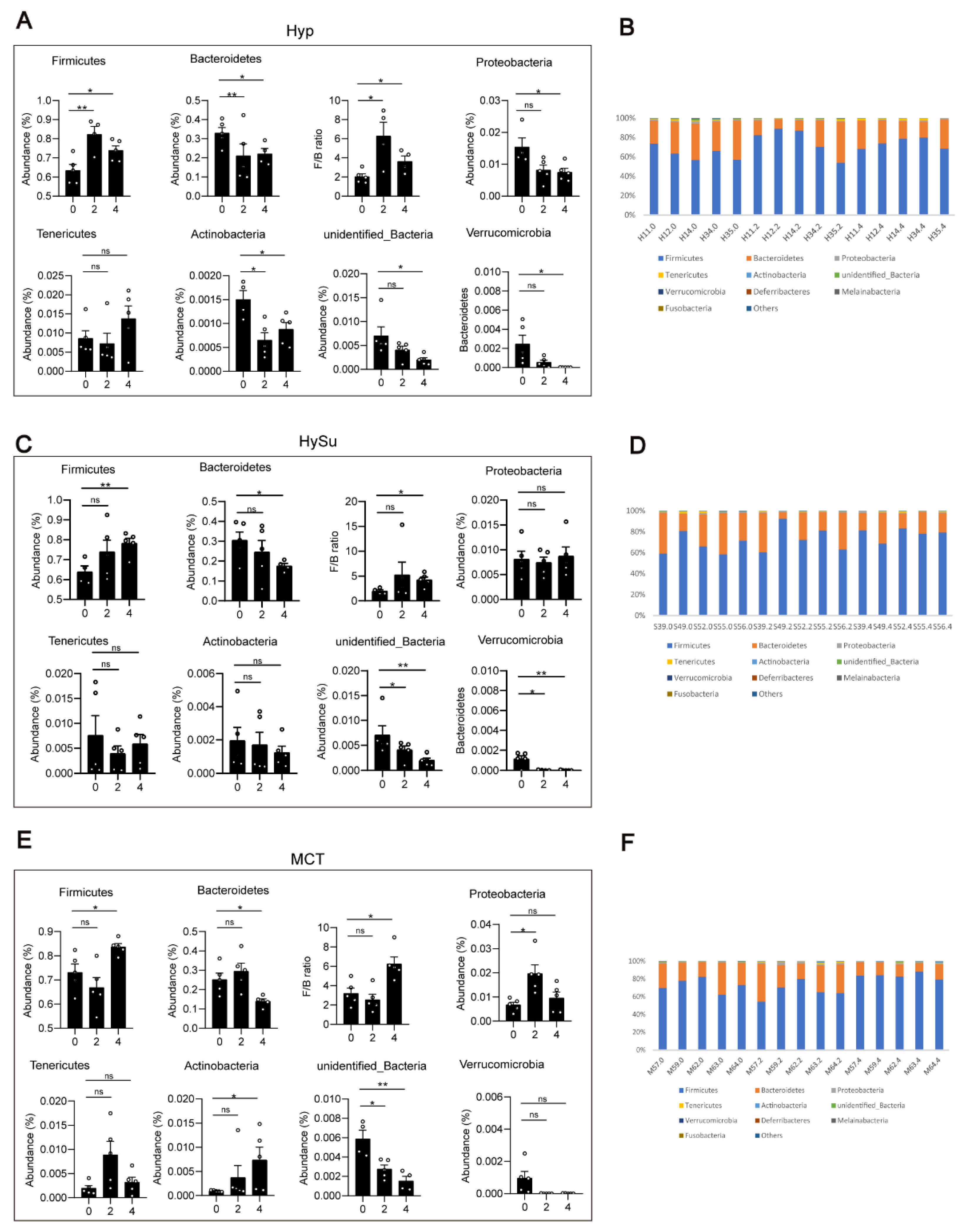 Microorganisms 11 00472 g003