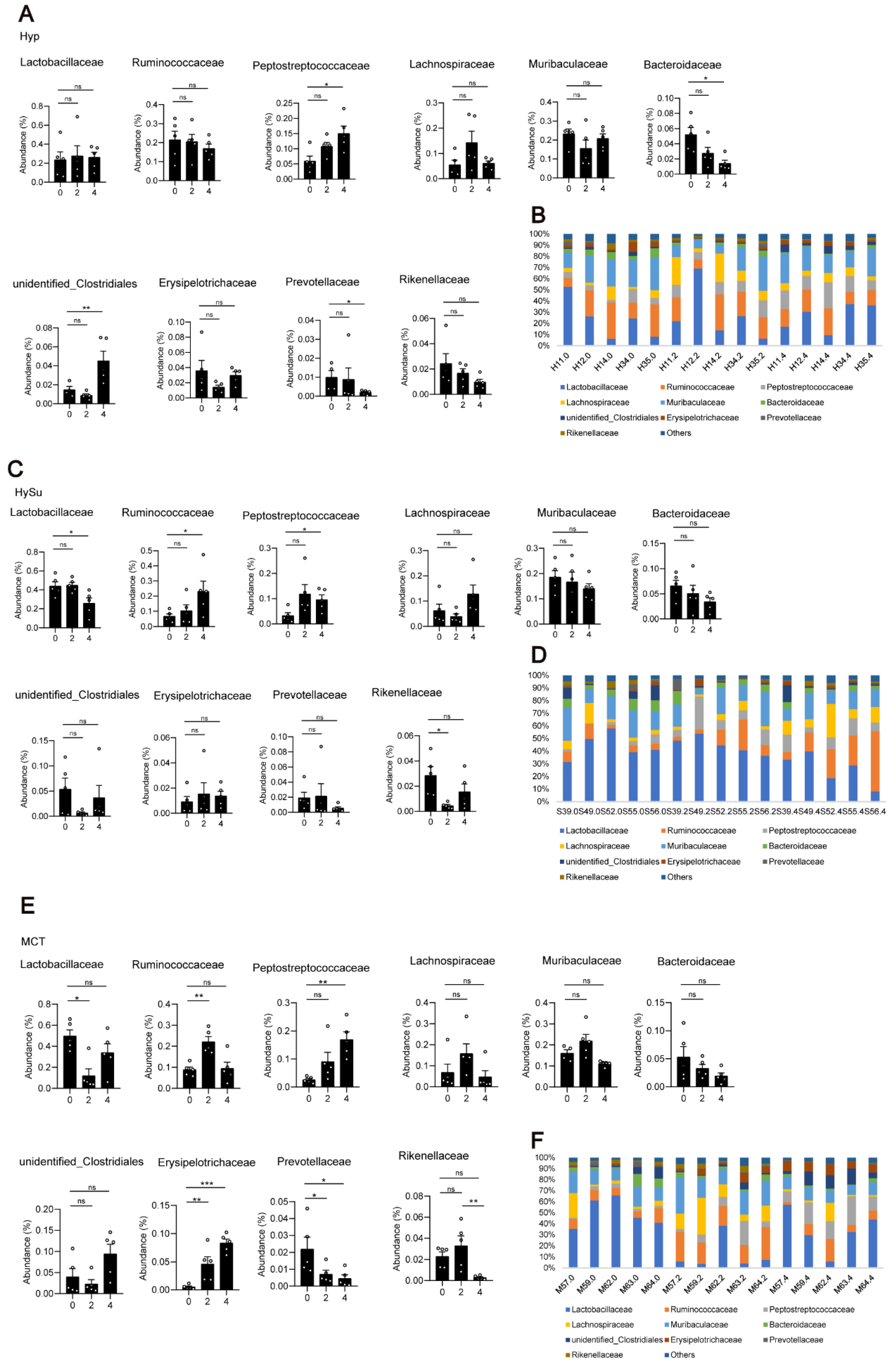 Microorganisms 11 00472 g004