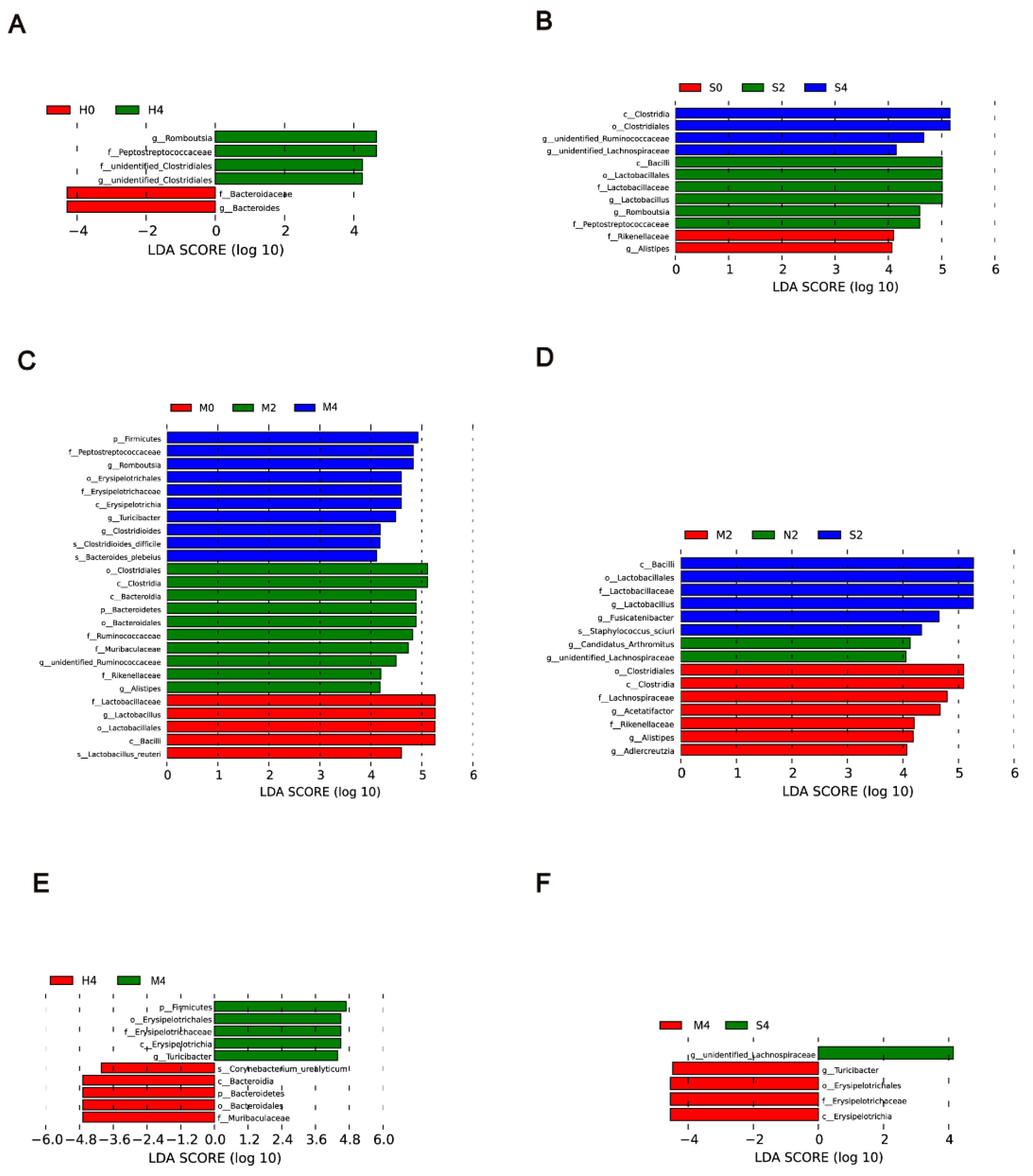 Microorganisms 11 00472 g005