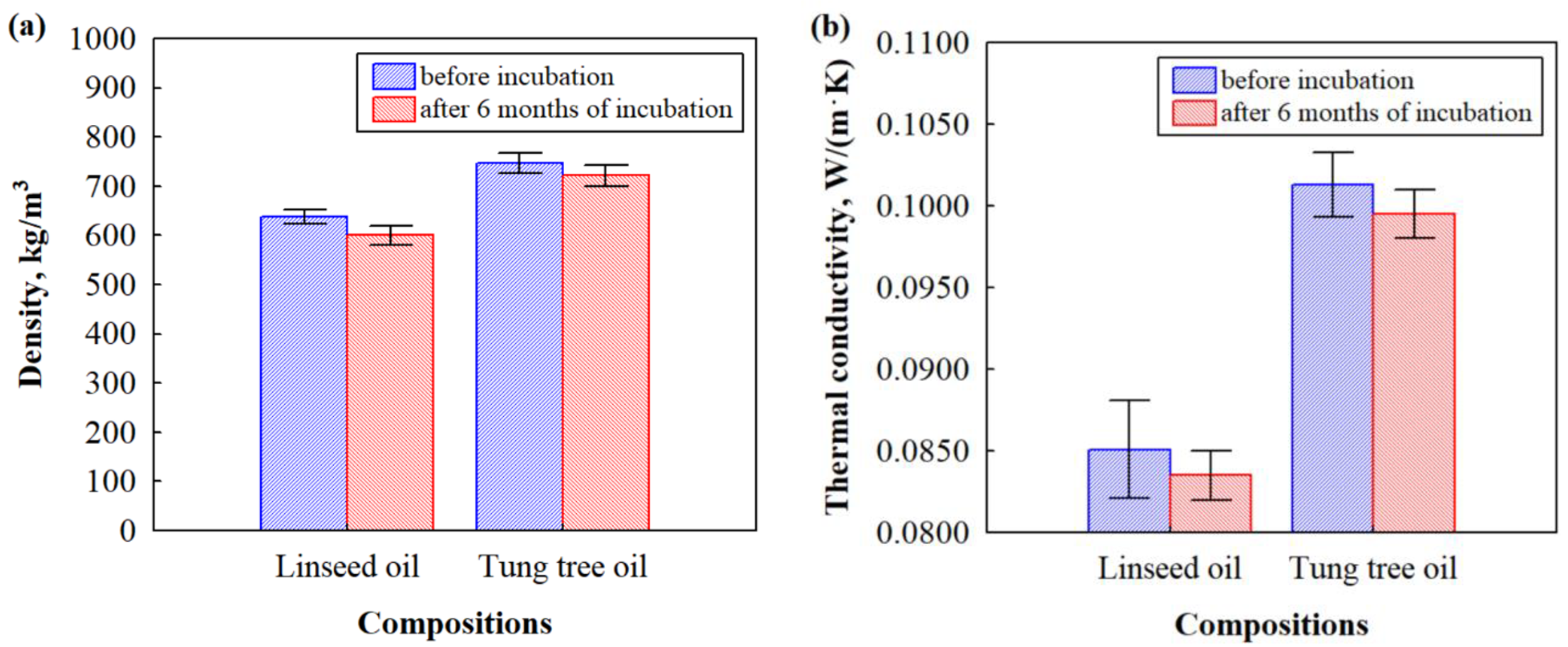 Microorganisms 11 00477 g006