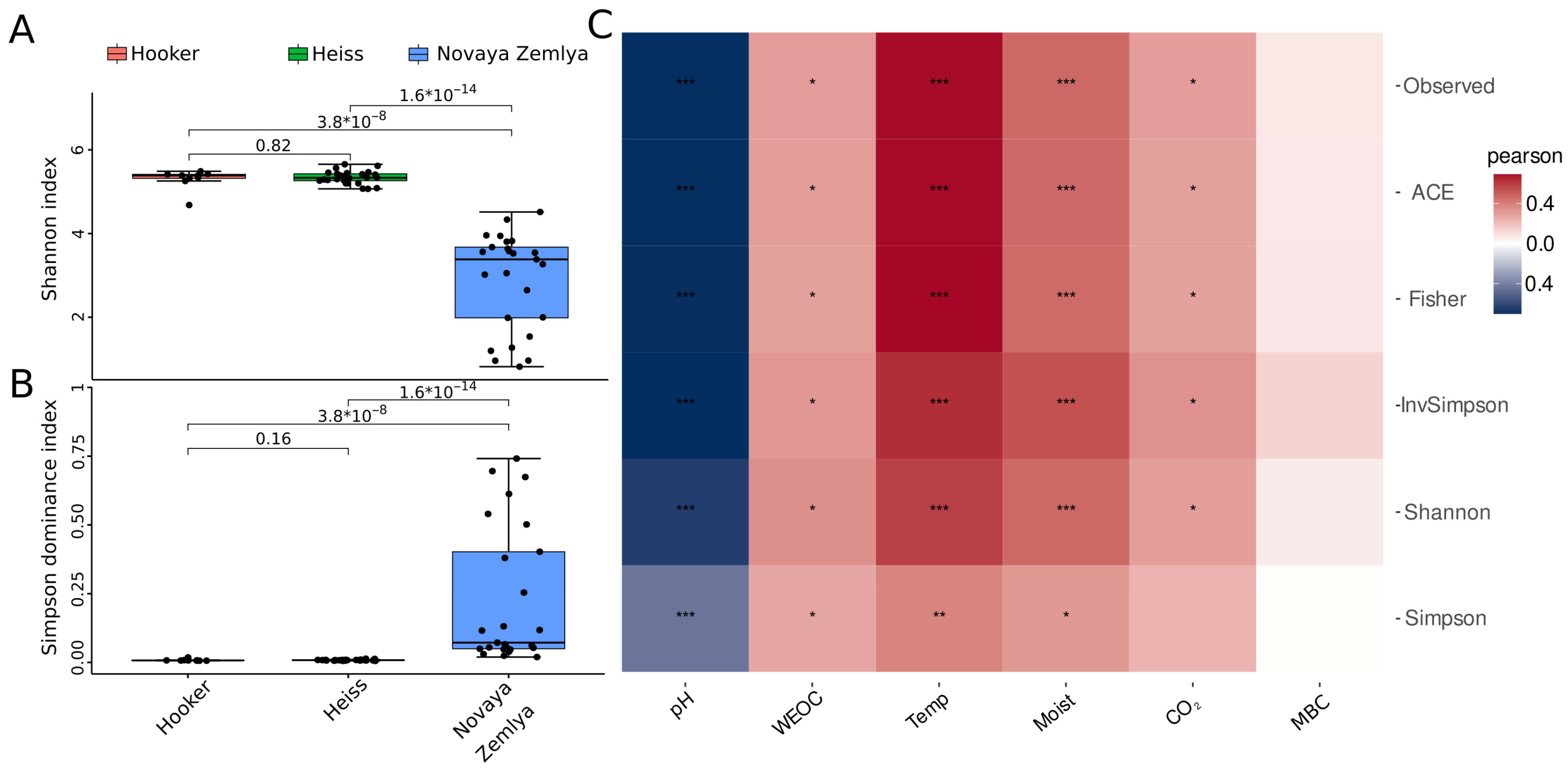 Microorganisms 11 00482 g002 Microorganisms 11 00482 g002