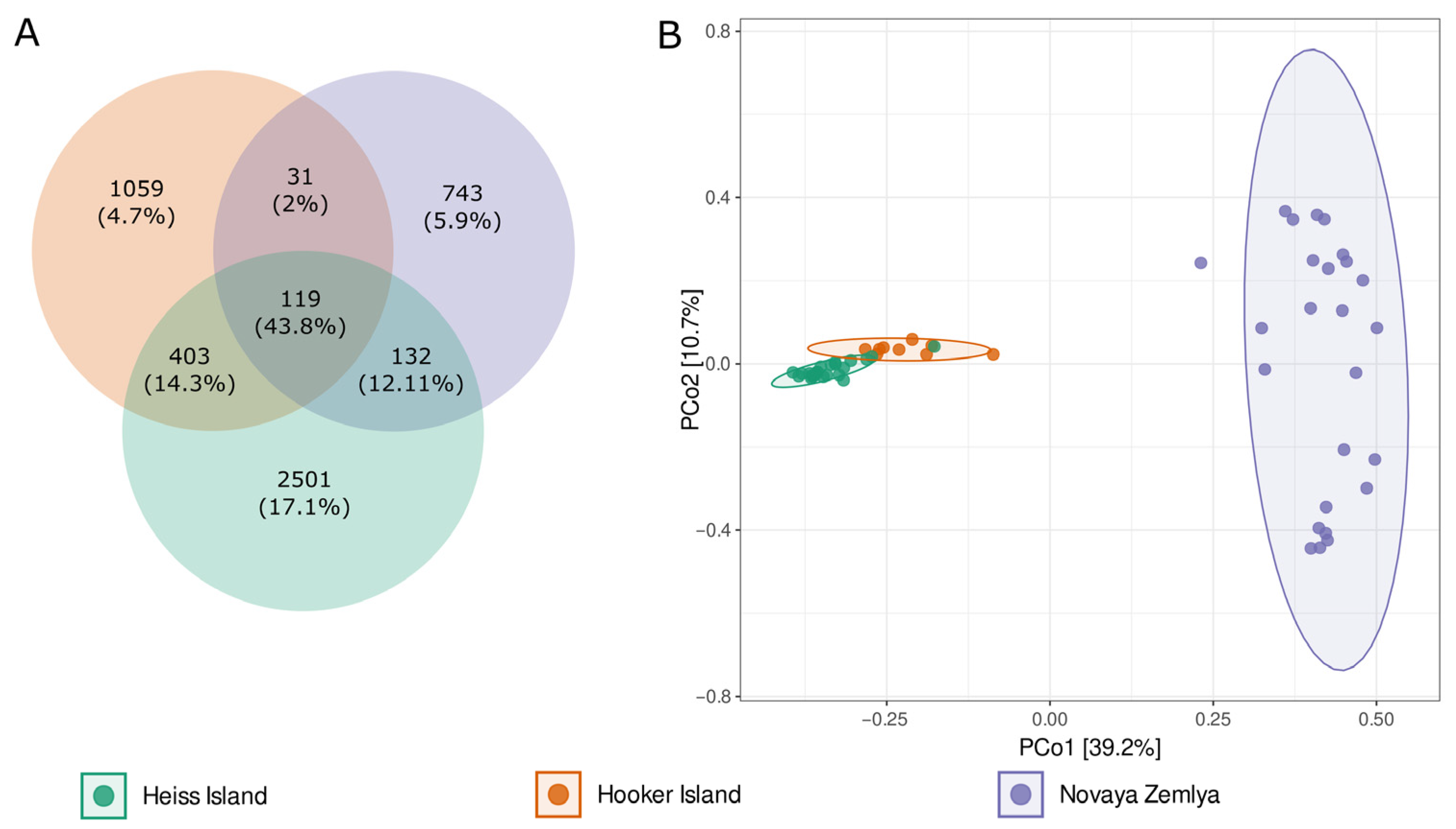 Microorganisms 11 00482 g003 Microorganisms 11 00482 g003