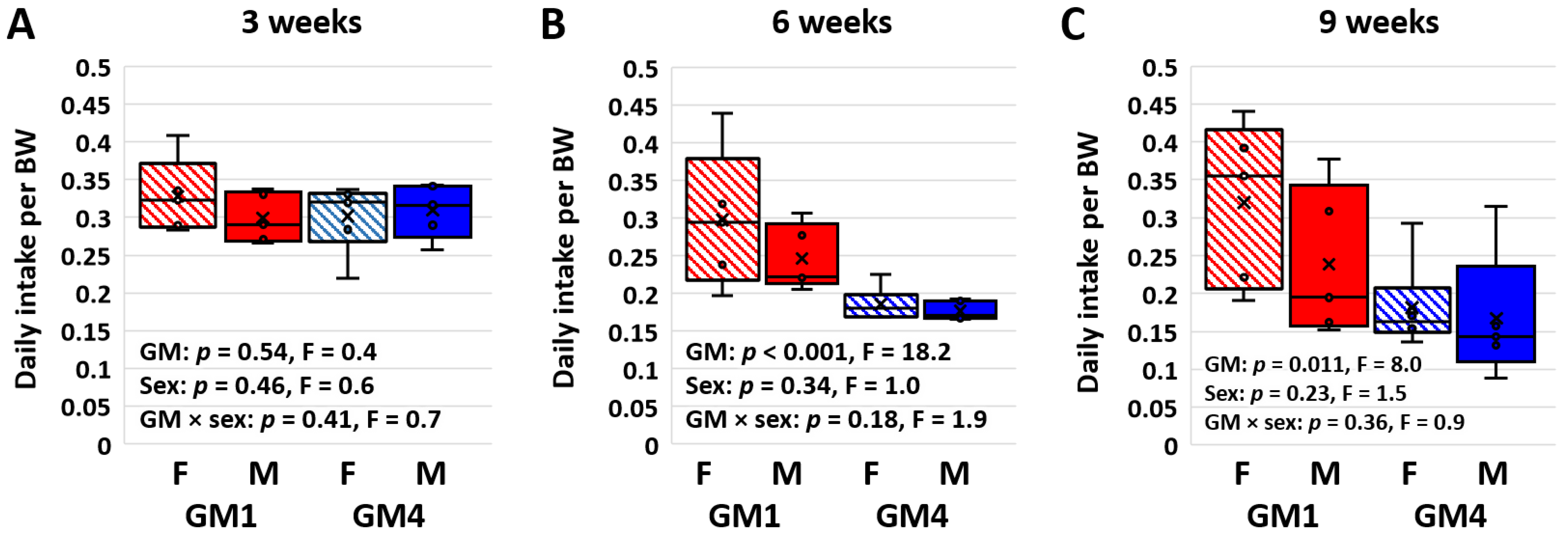Microorganisms 11 00484 g002 Microorganisms 11 00484 g002