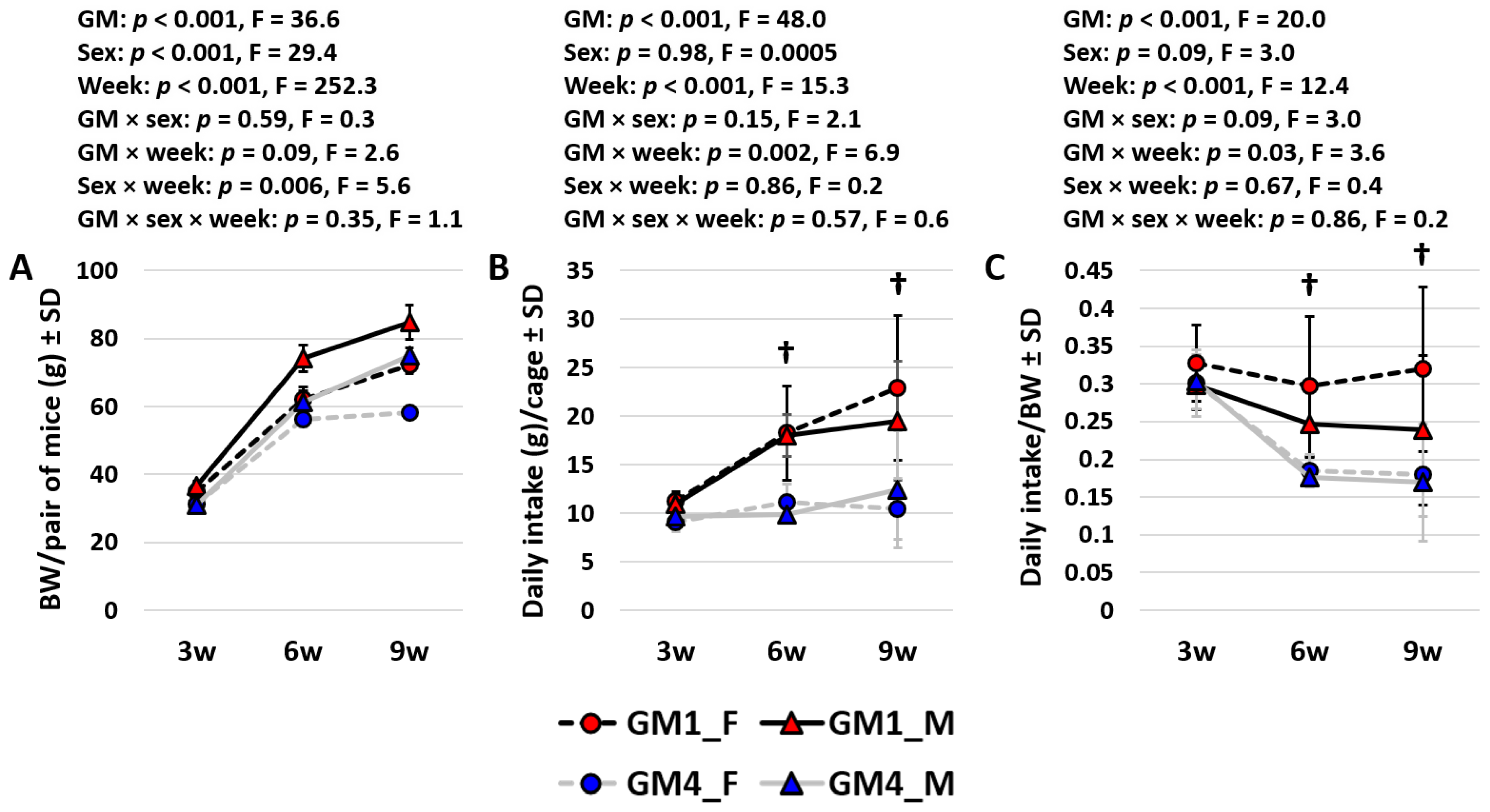 Microorganisms 11 00484 g003 Microorganisms 11 00484 g003