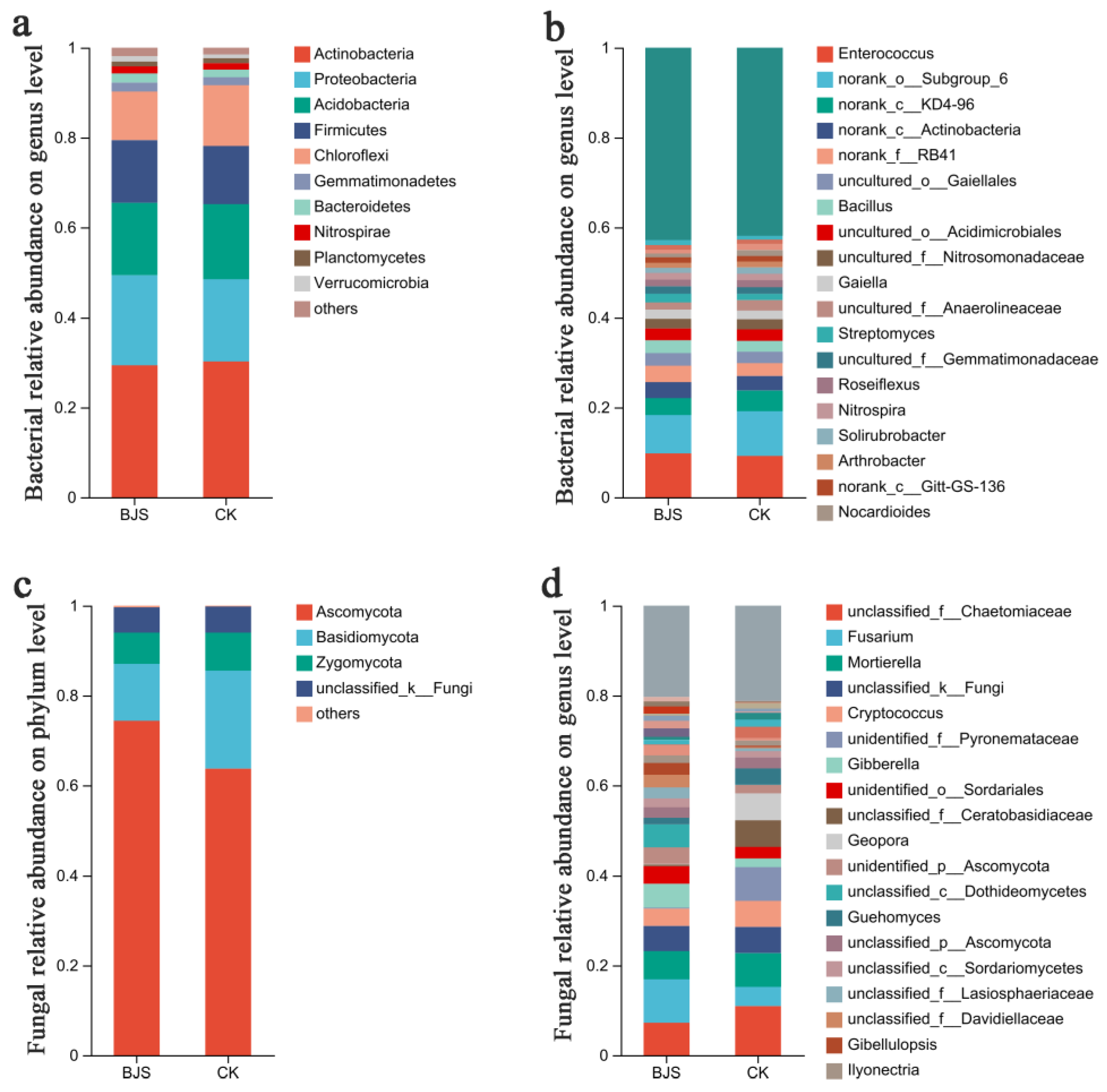 Microorganisms 11 00486 g003 Microorganisms 11 00486 g003