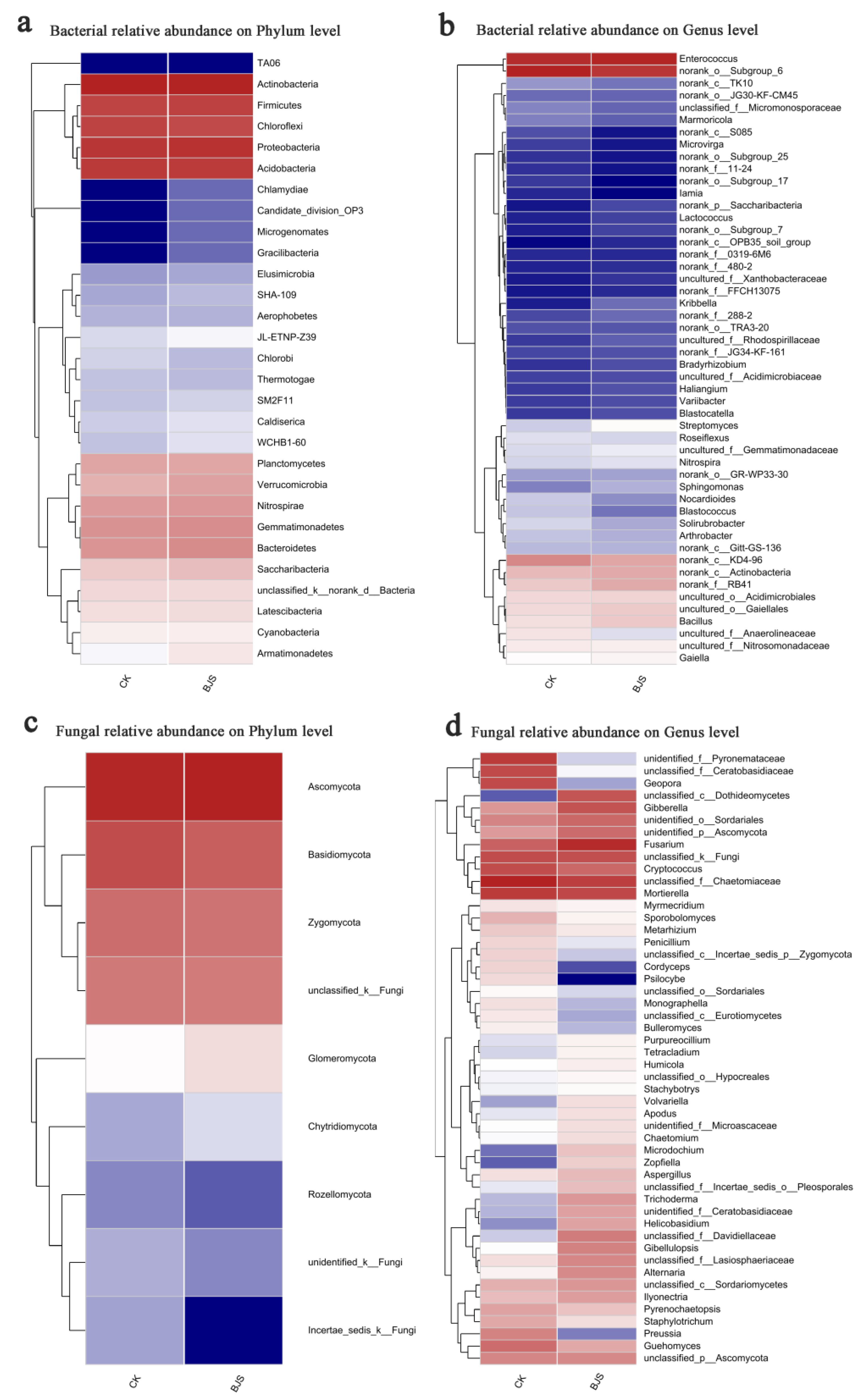 Microorganisms 11 00486 g004 Microorganisms 11 00486 g004