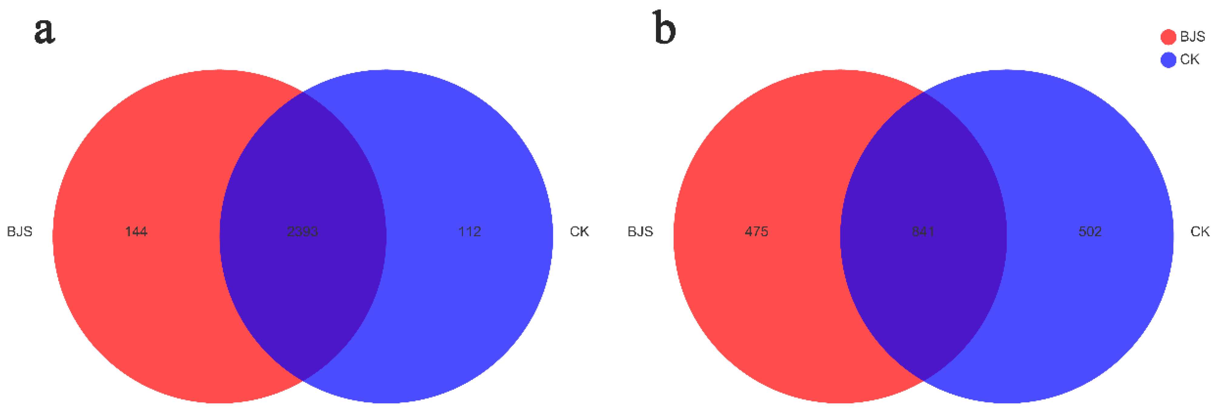 Microorganisms 11 00486 g005 Microorganisms 11 00486 g005