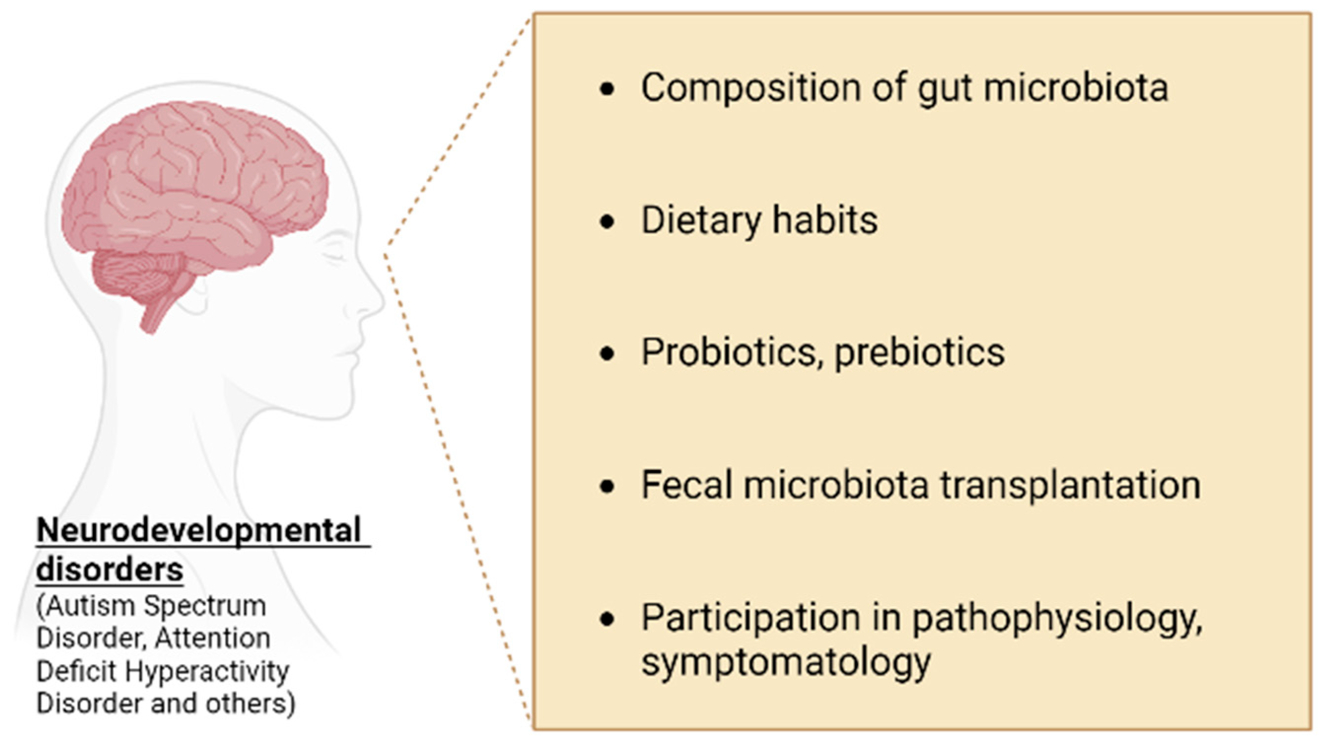 Microorganisms 11 00487 g002