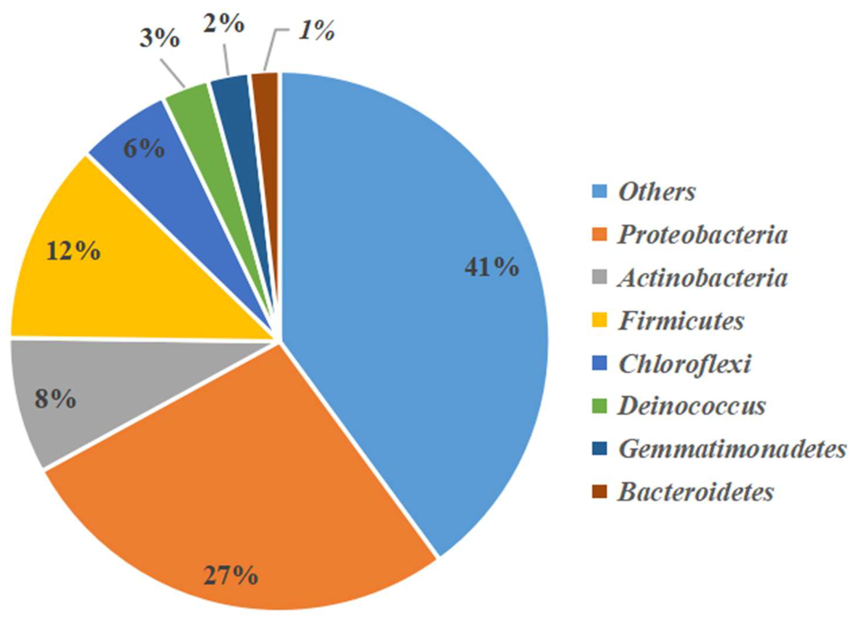 Microorganisms 11 00489 g002 Microorganisms 11 00489 g002