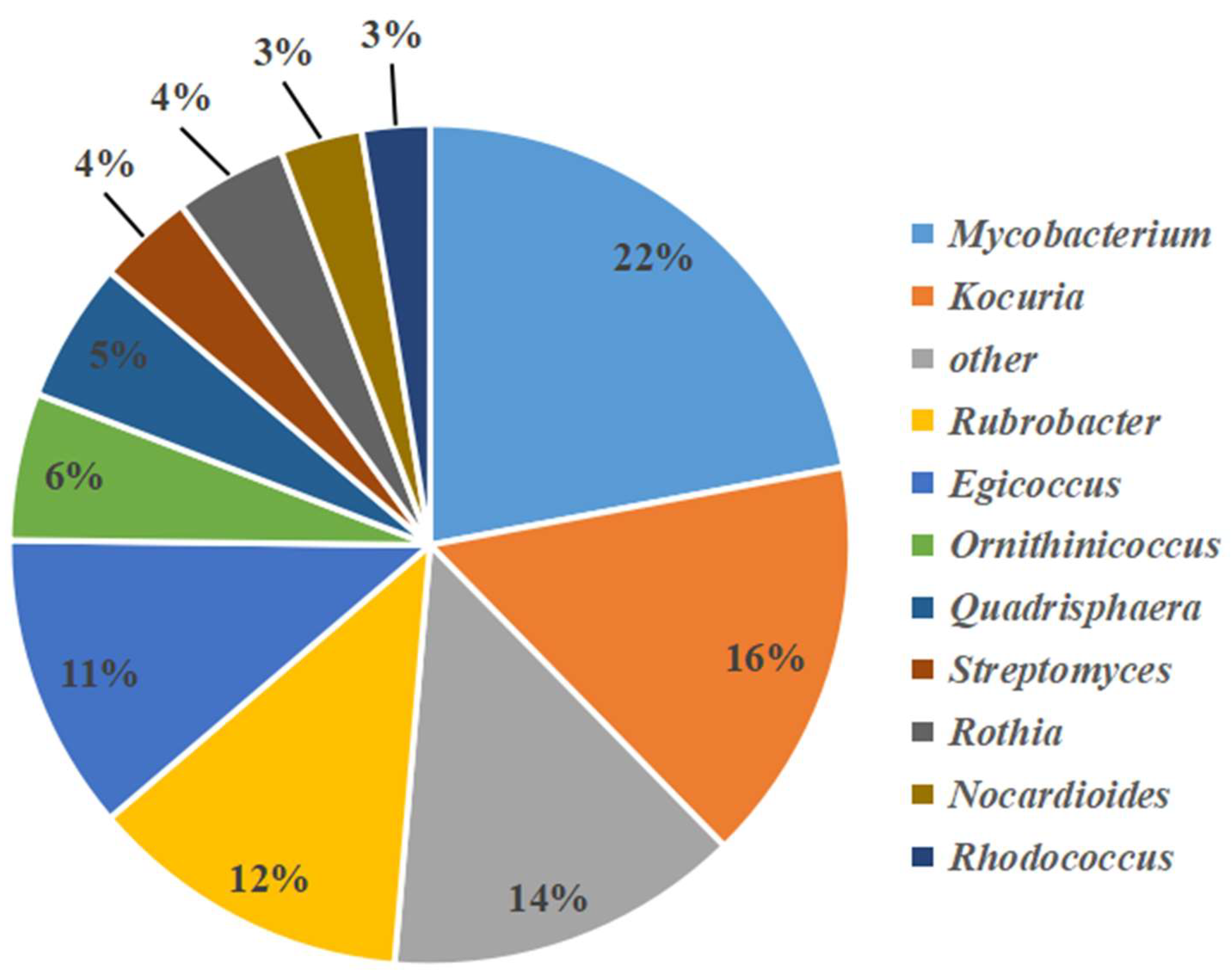 Microorganisms 11 00489 g003 Microorganisms 11 00489 g003