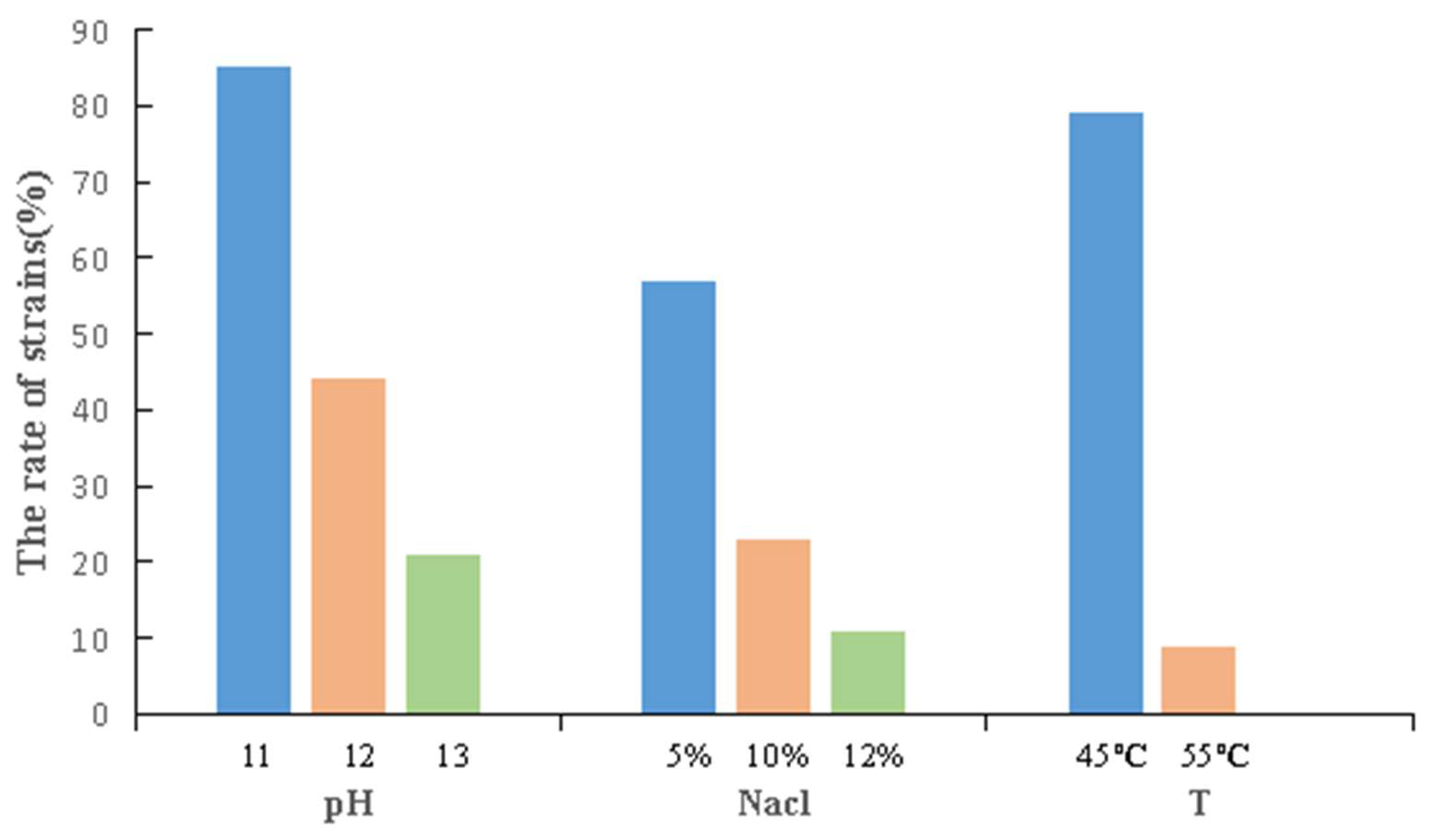 Microorganisms 11 00489 g006 Microorganisms 11 00489 g006