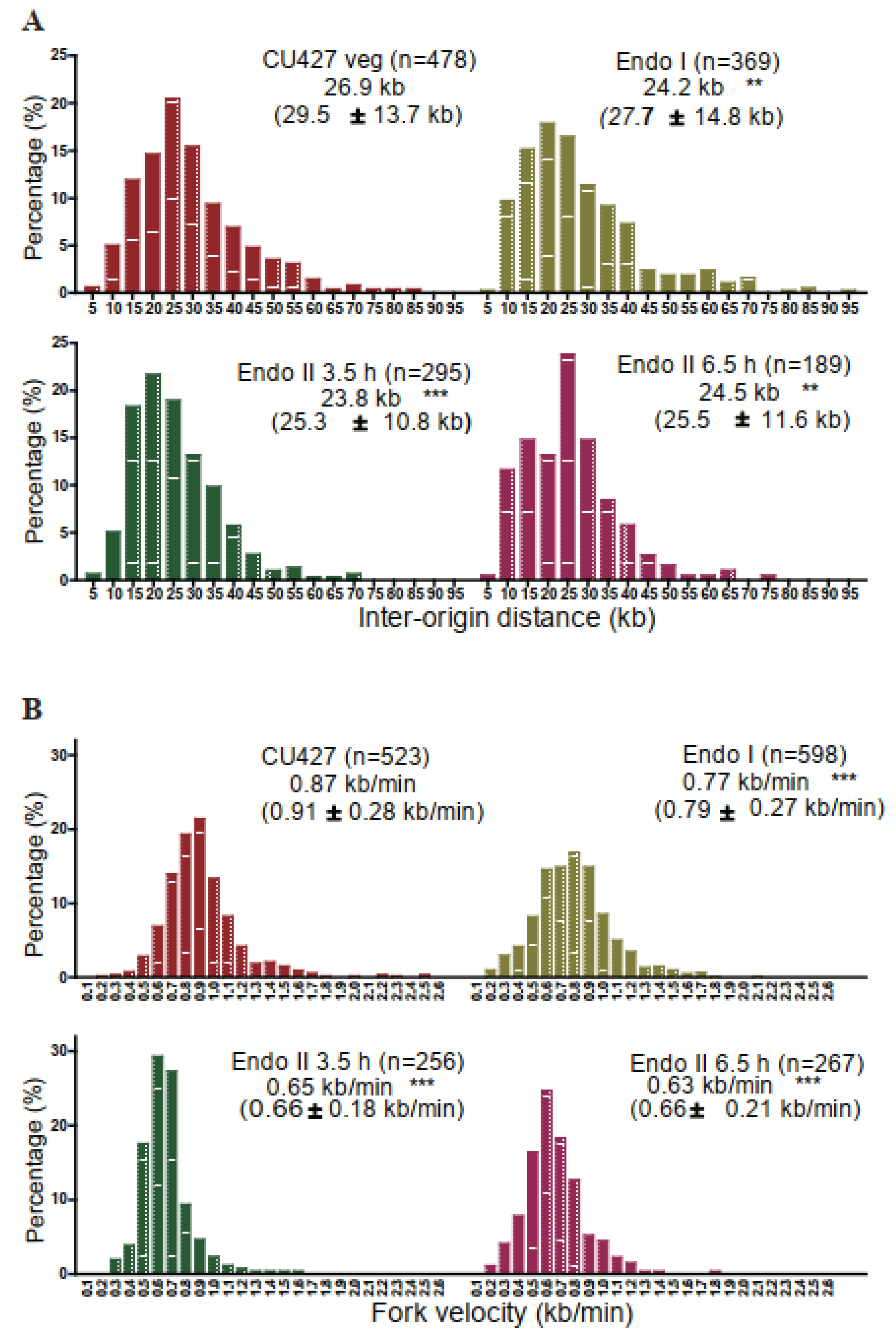 Microorganisms 11 00491 g003 Microorganisms 11 00491 g003