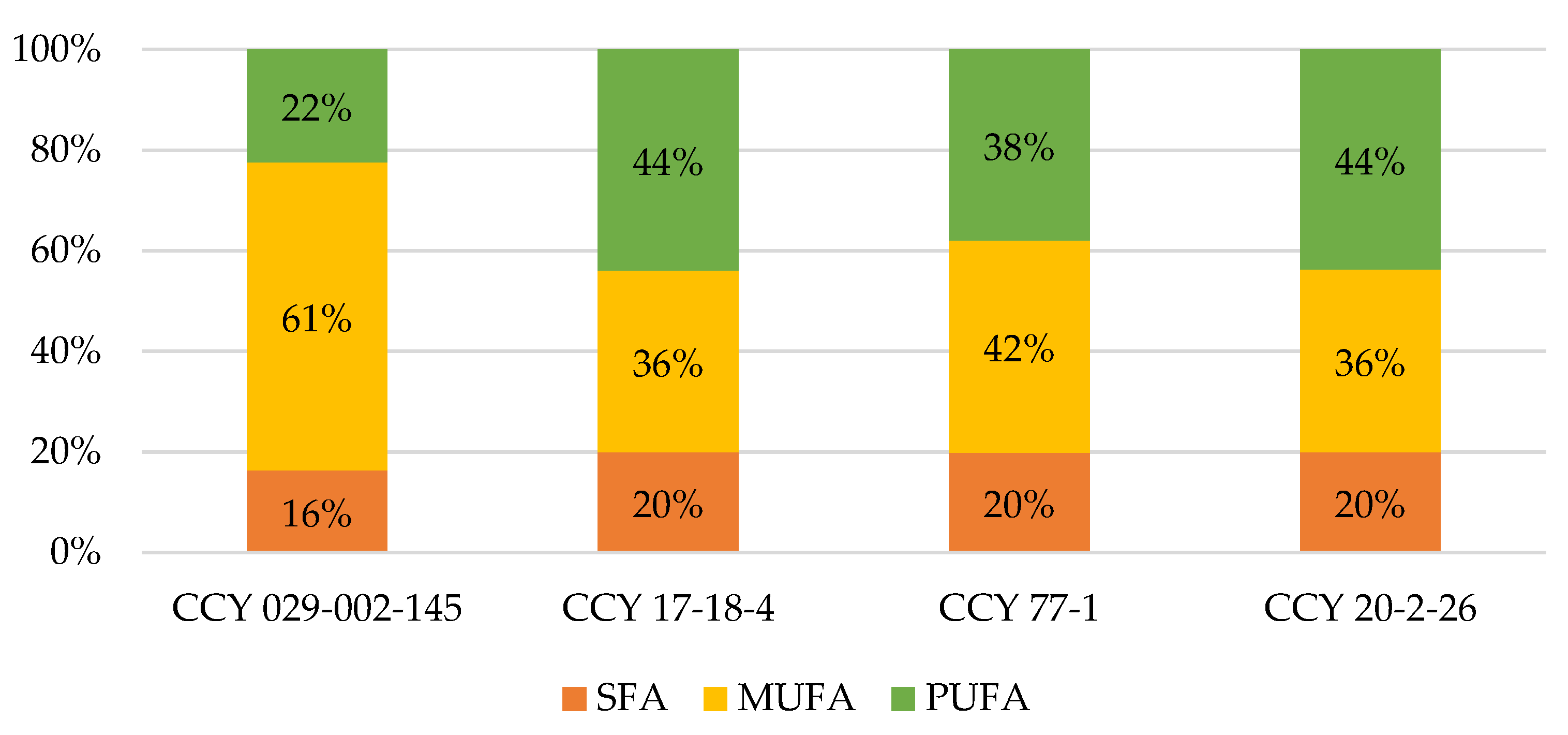 Microorganisms 11 00492 g002