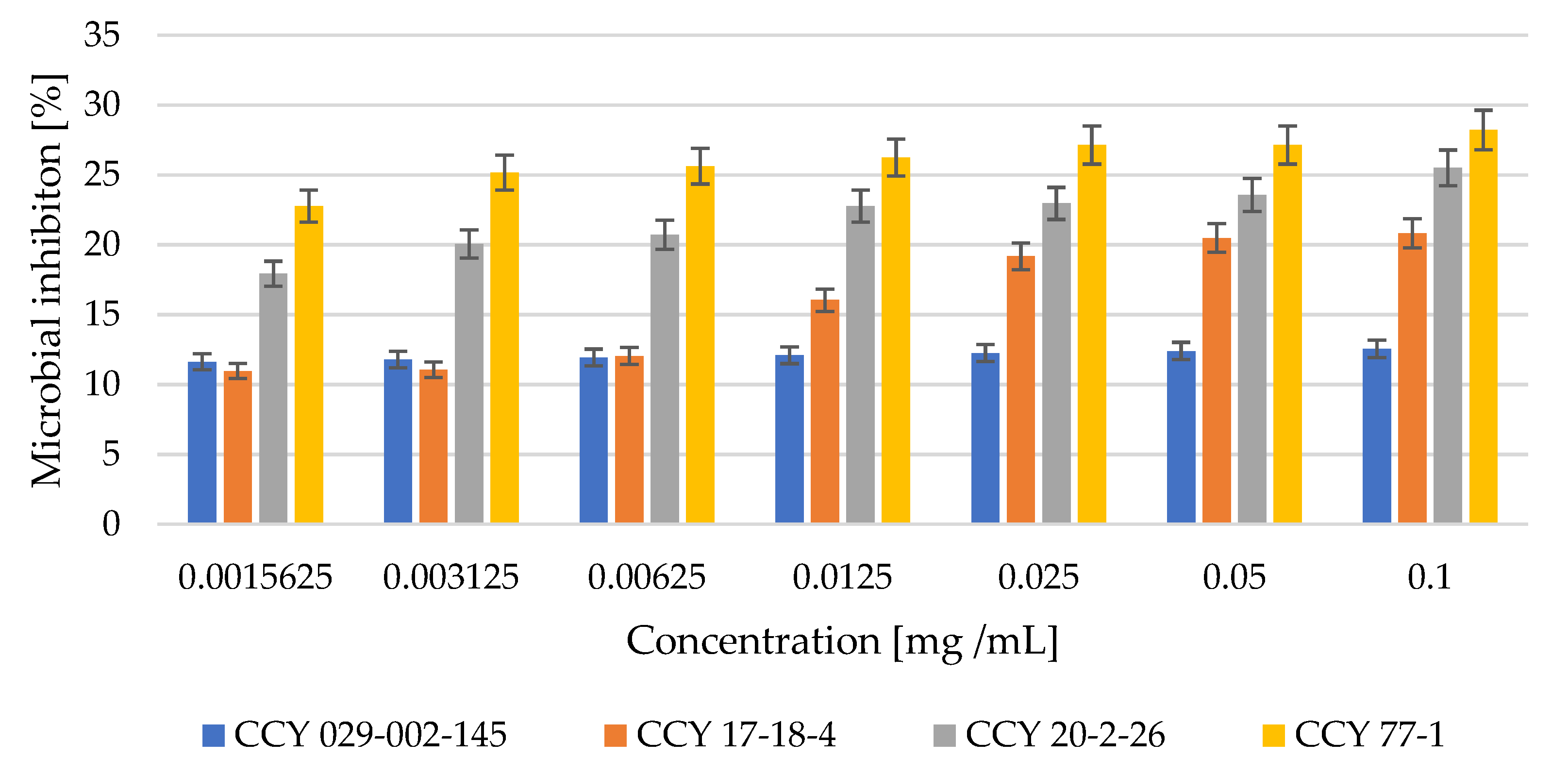 Microorganisms 11 00492 g004