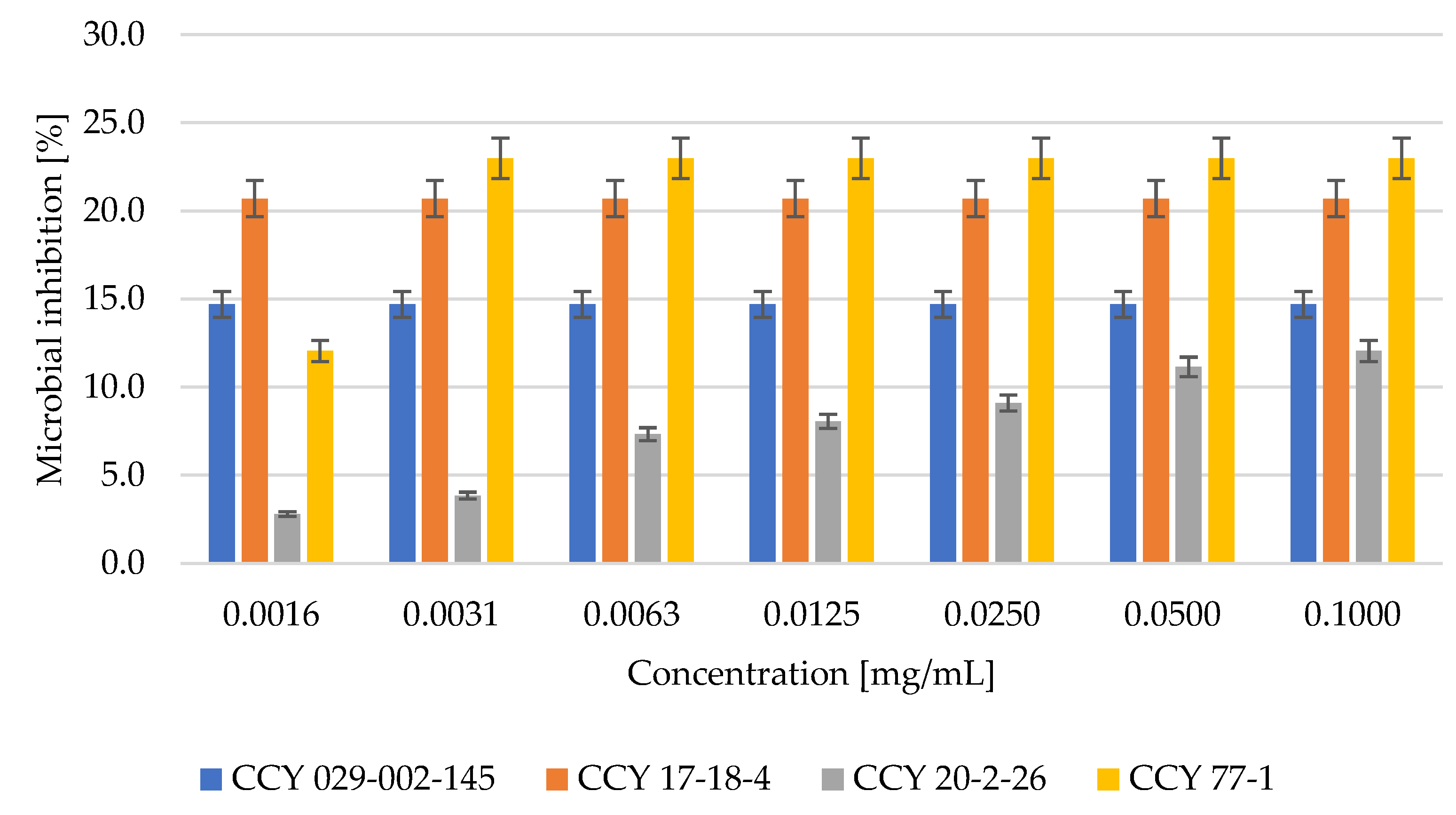 Microorganisms 11 00492 g005
