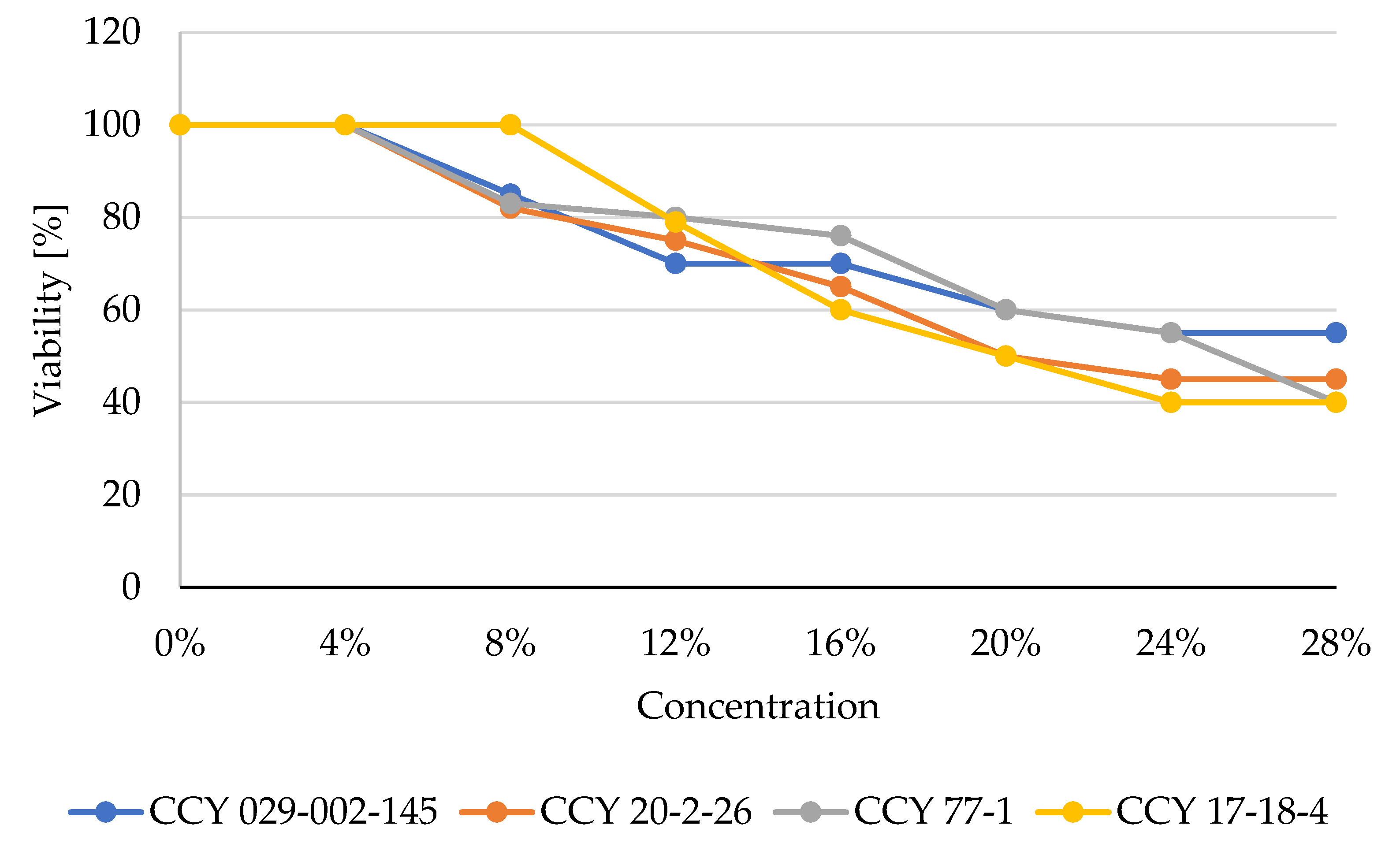 Microorganisms 11 00492 g006