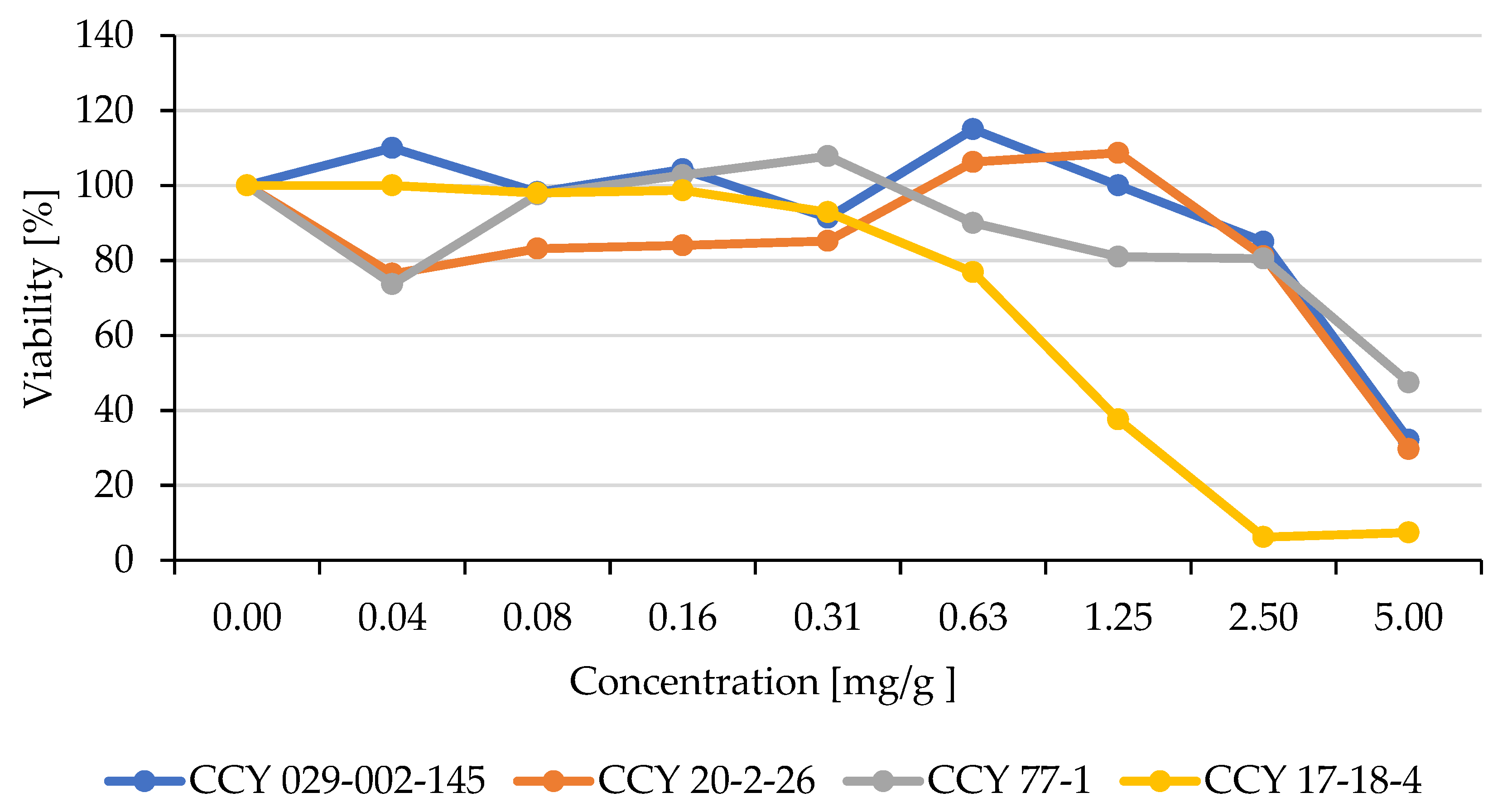 Microorganisms 11 00492 g007