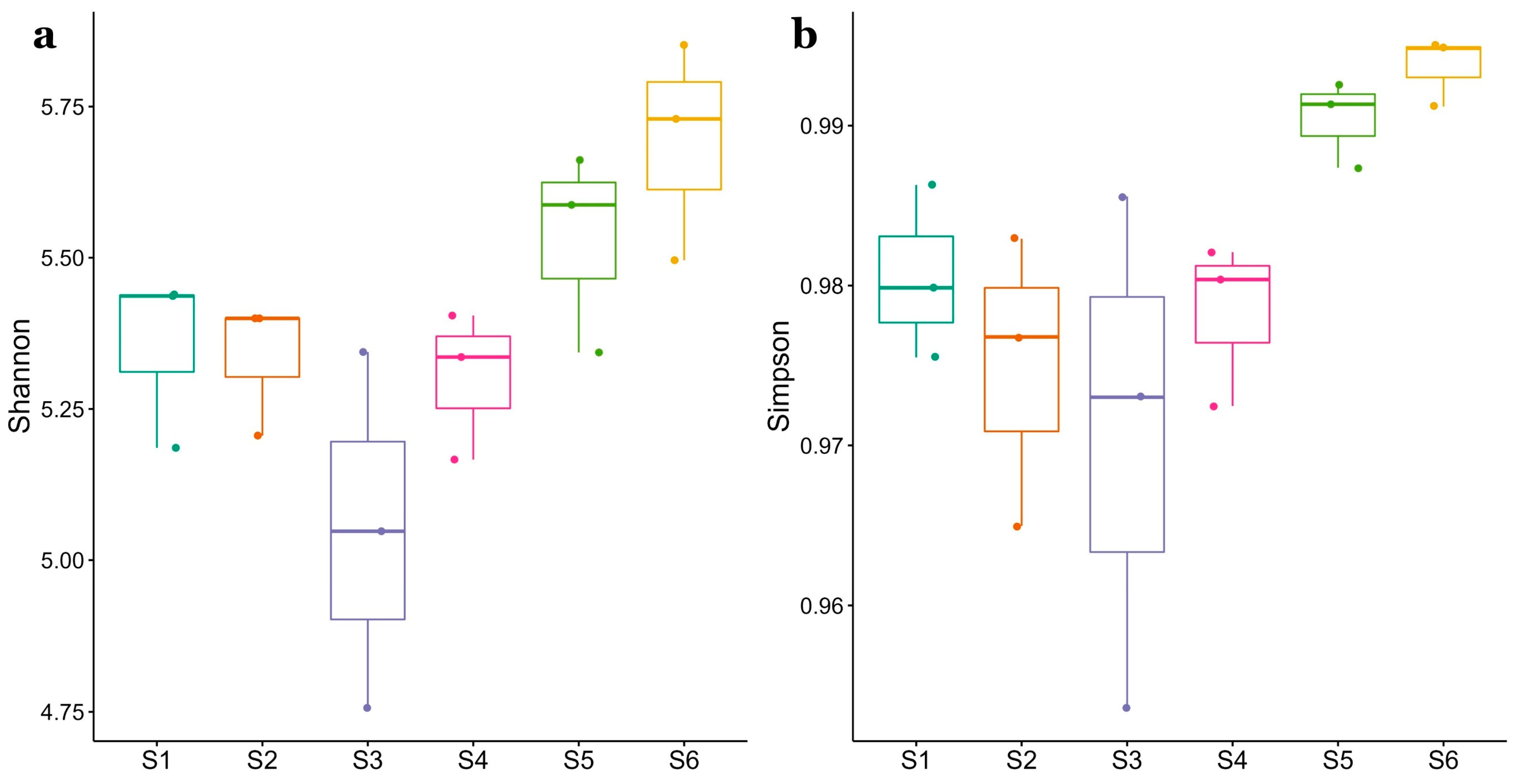 Microorganisms 11 00494 g002 Microorganisms 11 00494 g002