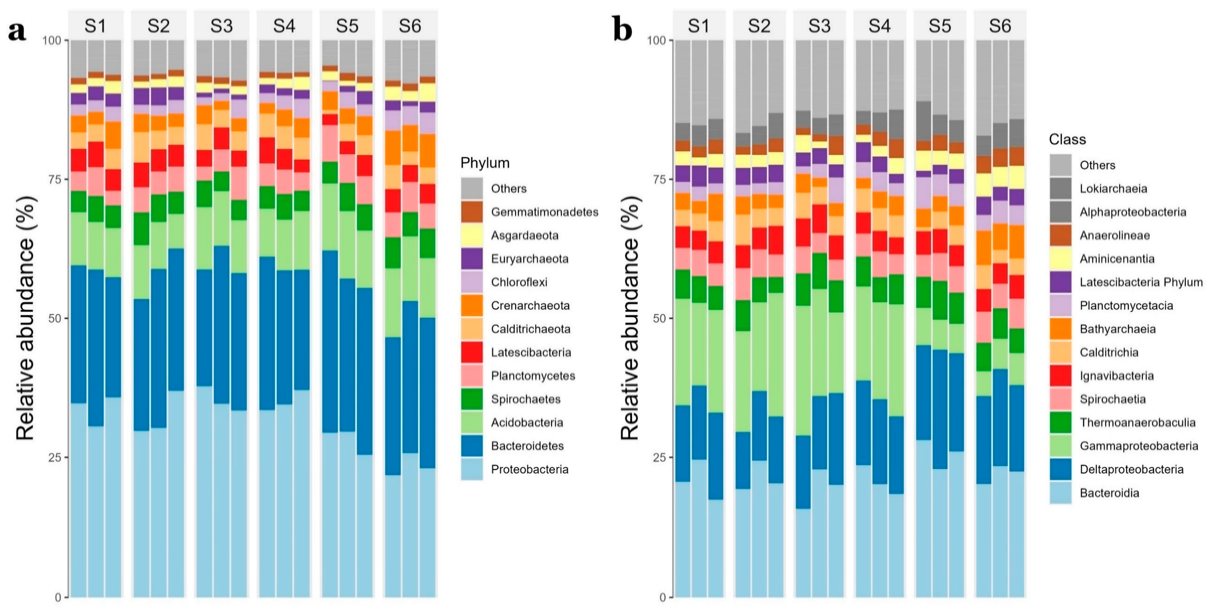 Microorganisms 11 00494 g003 Microorganisms 11 00494 g003