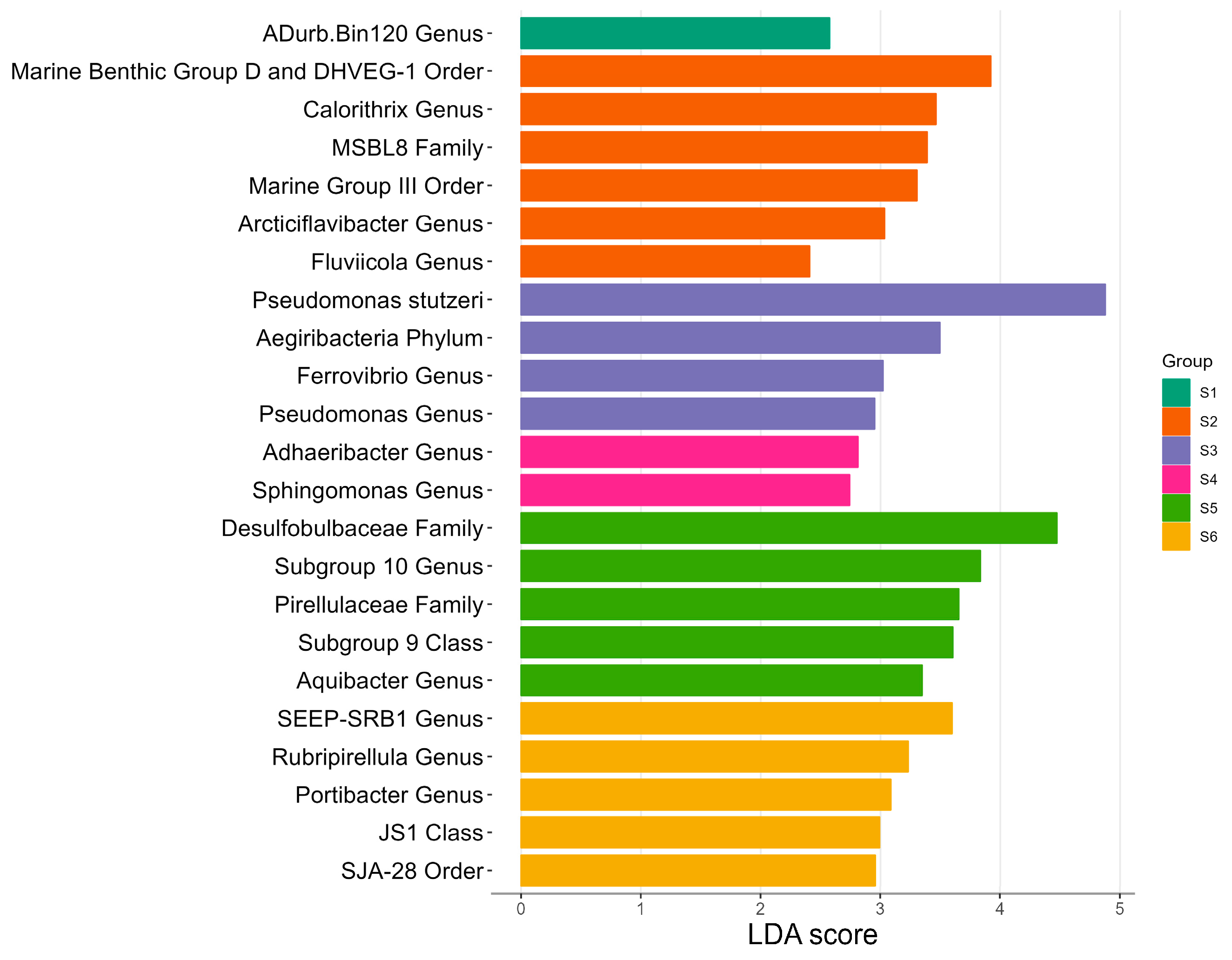 Microorganisms 11 00494 g005 Microorganisms 11 00494 g005