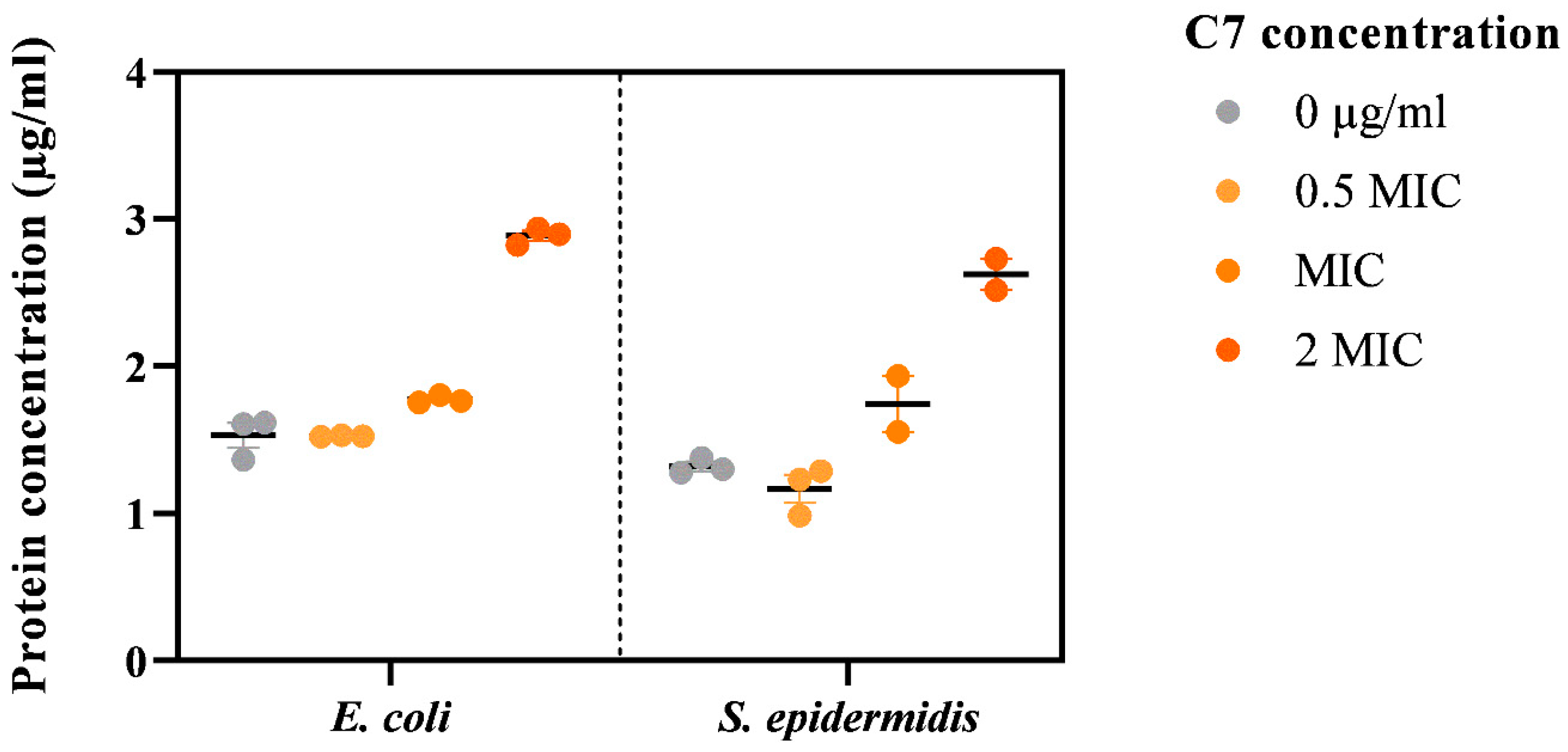 Microorganisms 11 00495 g003 Microorganisms 11 00495 g003