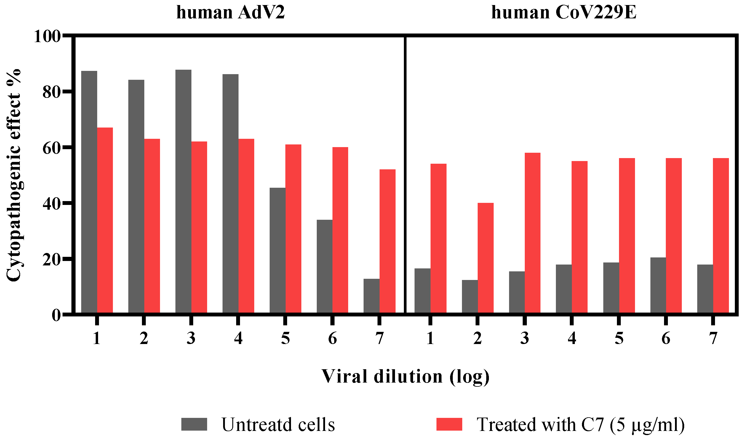 Microorganisms 11 00495 g010 Microorganisms 11 00495 g010