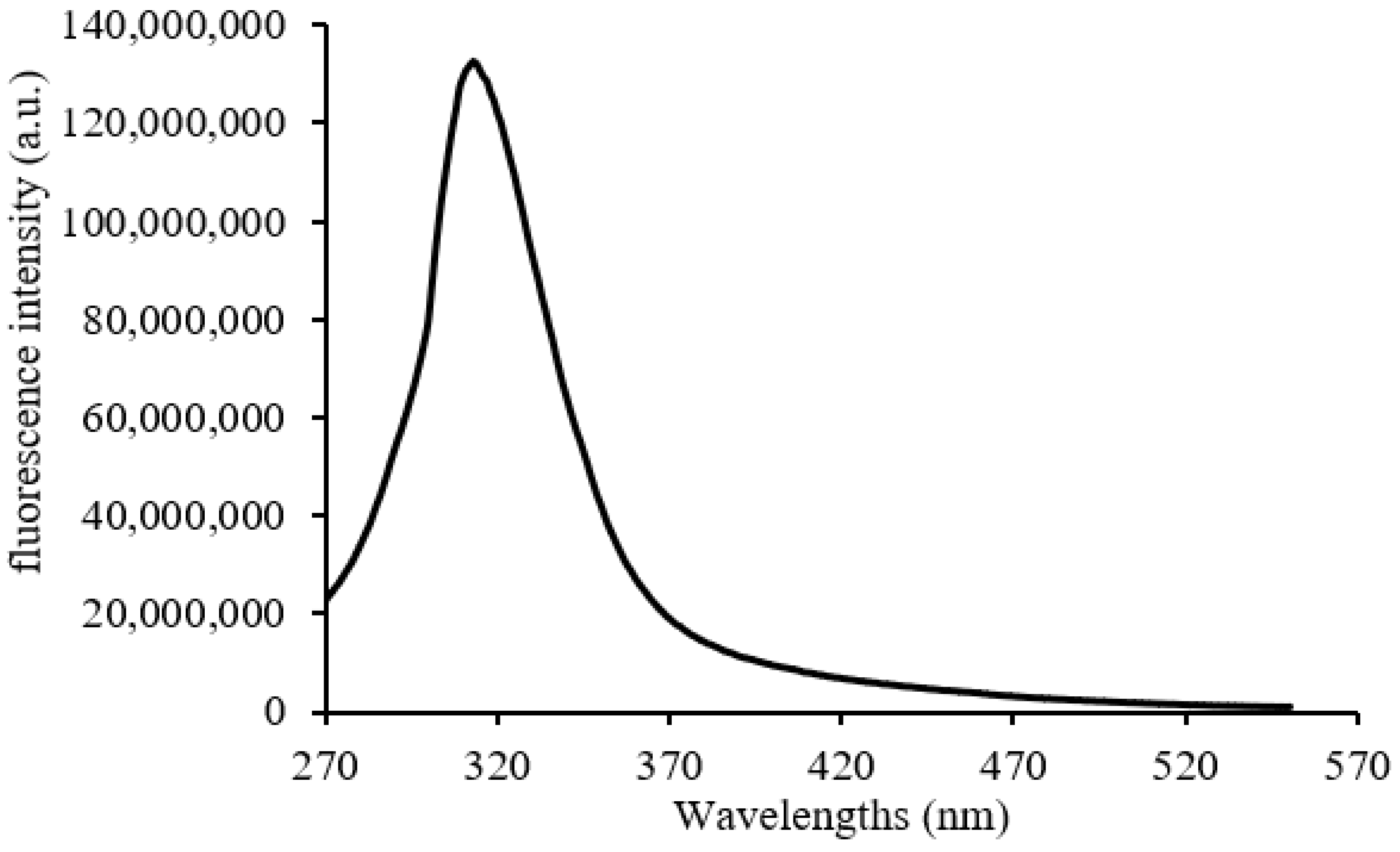 Microorganisms 11 00495 g014 Microorganisms 11 00495 g014
