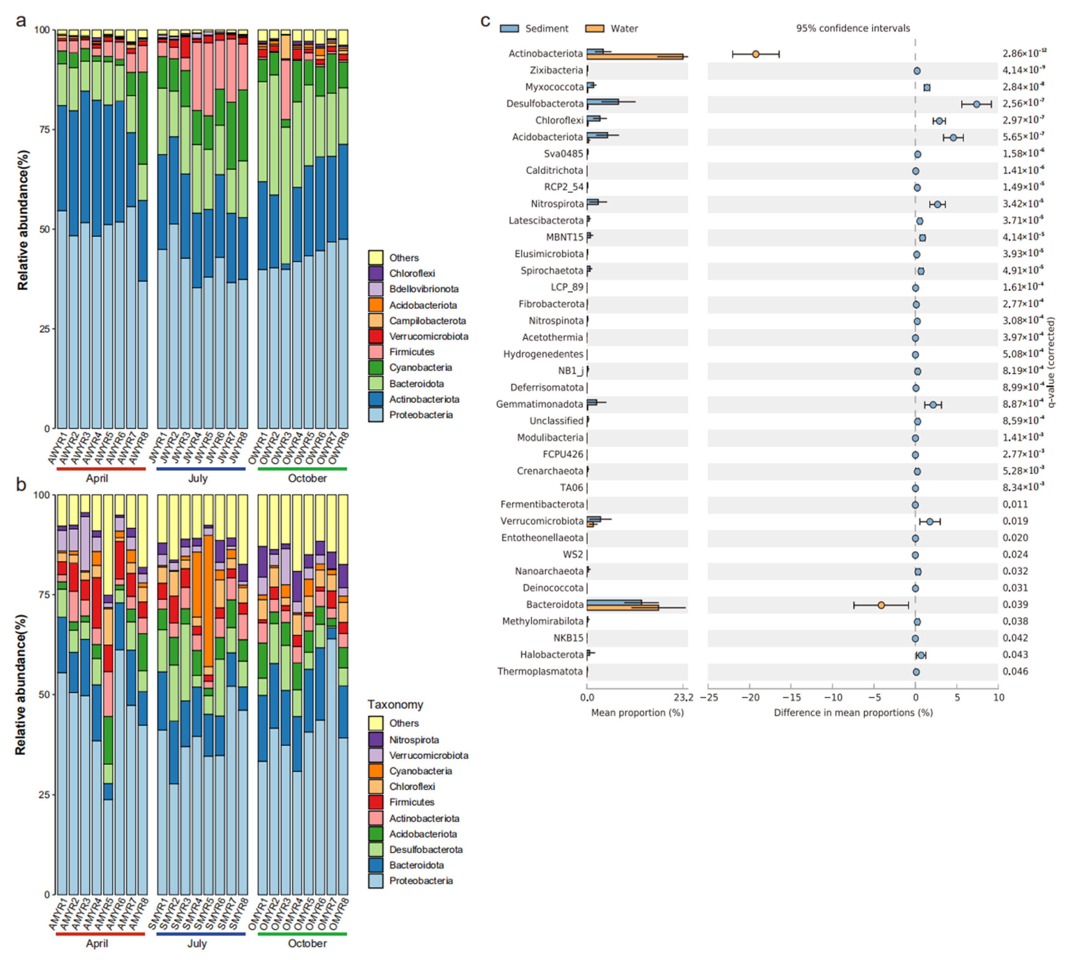 Microorganisms 11 00496 g003 Microorganisms 11 00496 g003