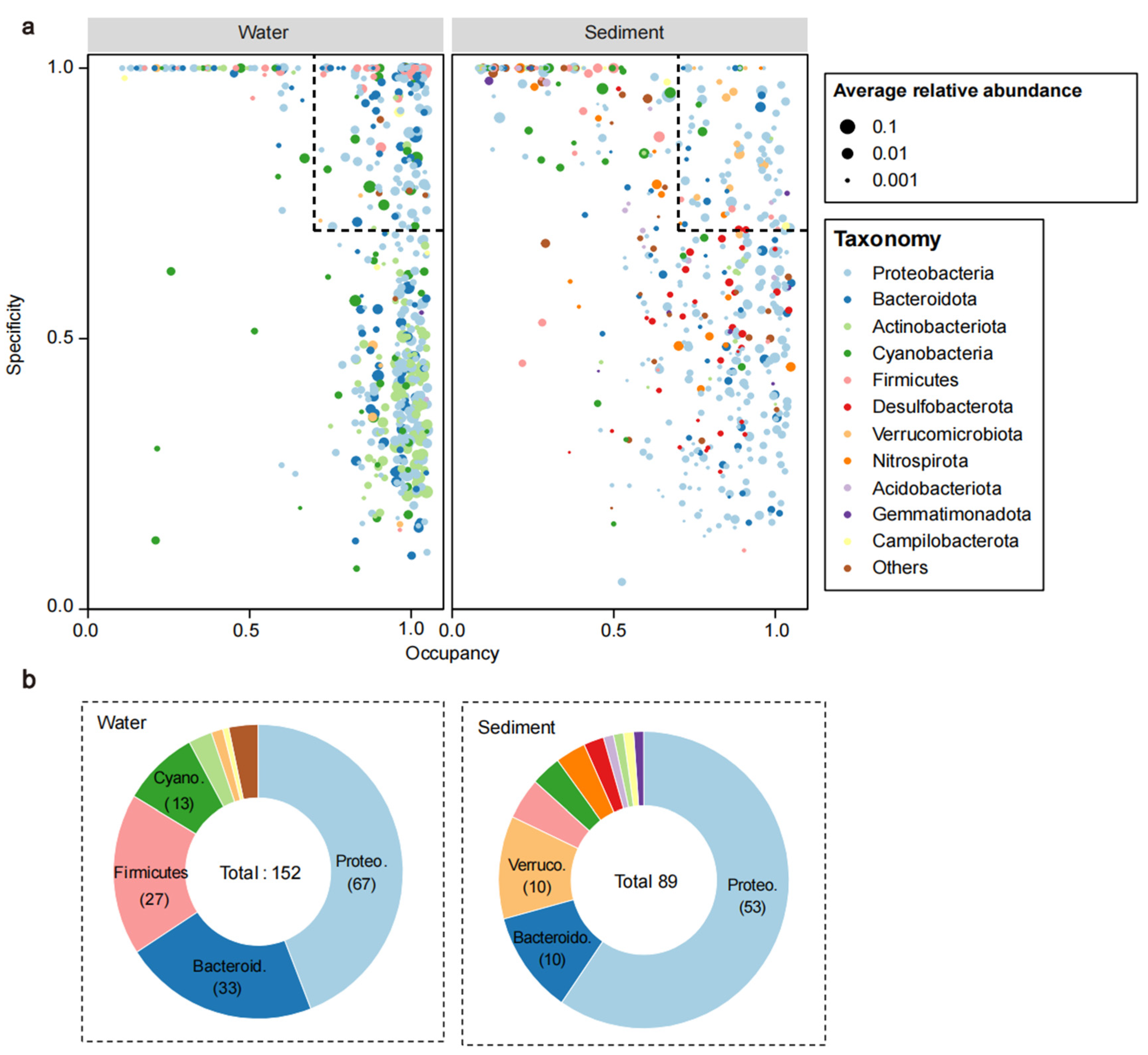 Microorganisms 11 00496 g004 Microorganisms 11 00496 g004