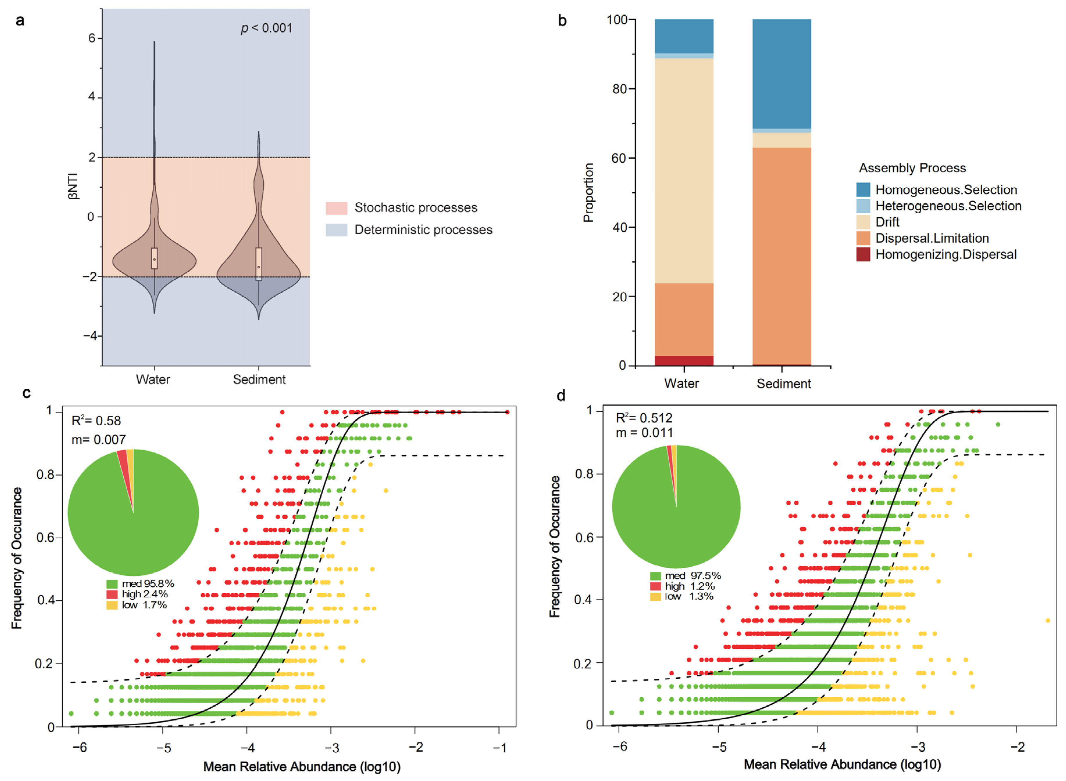 Microorganisms 11 00496 g007 Microorganisms 11 00496 g007