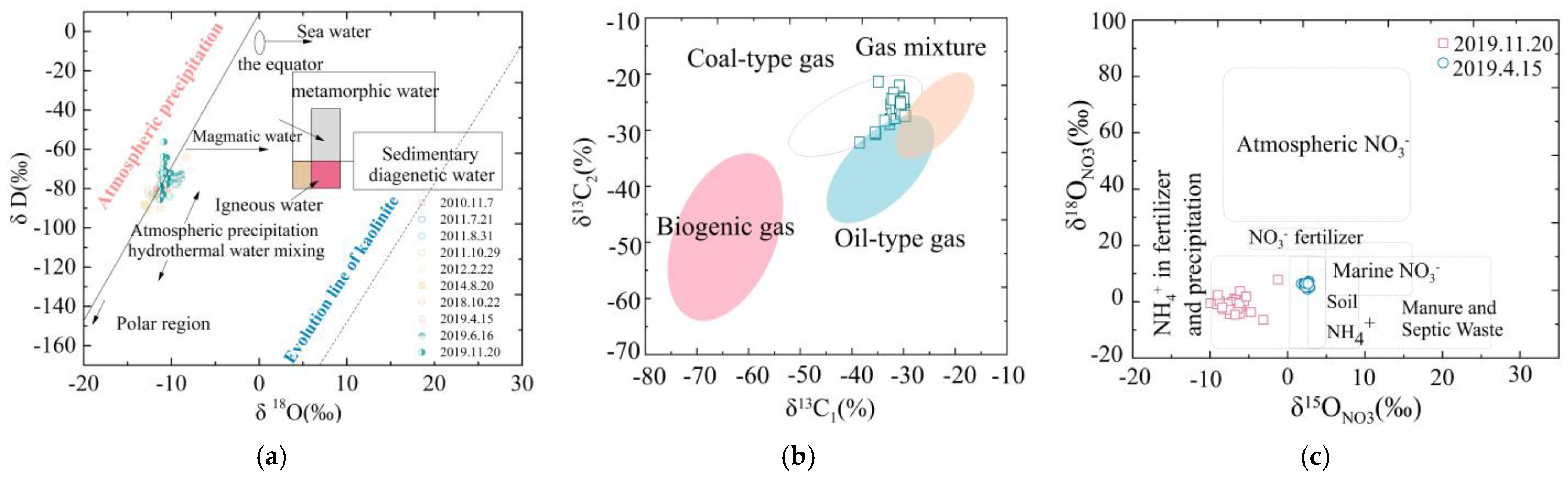 Microorganisms 11 00497 g003