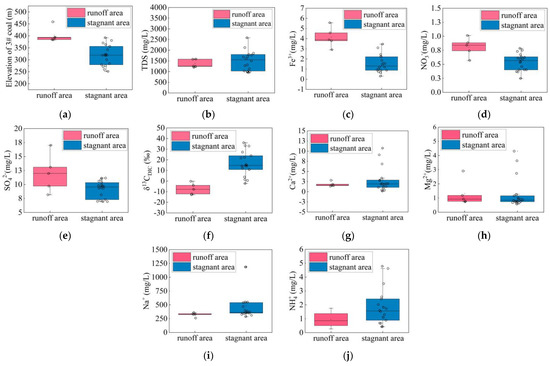 Microbiome of High-Rank Coal Reservoirs in the High