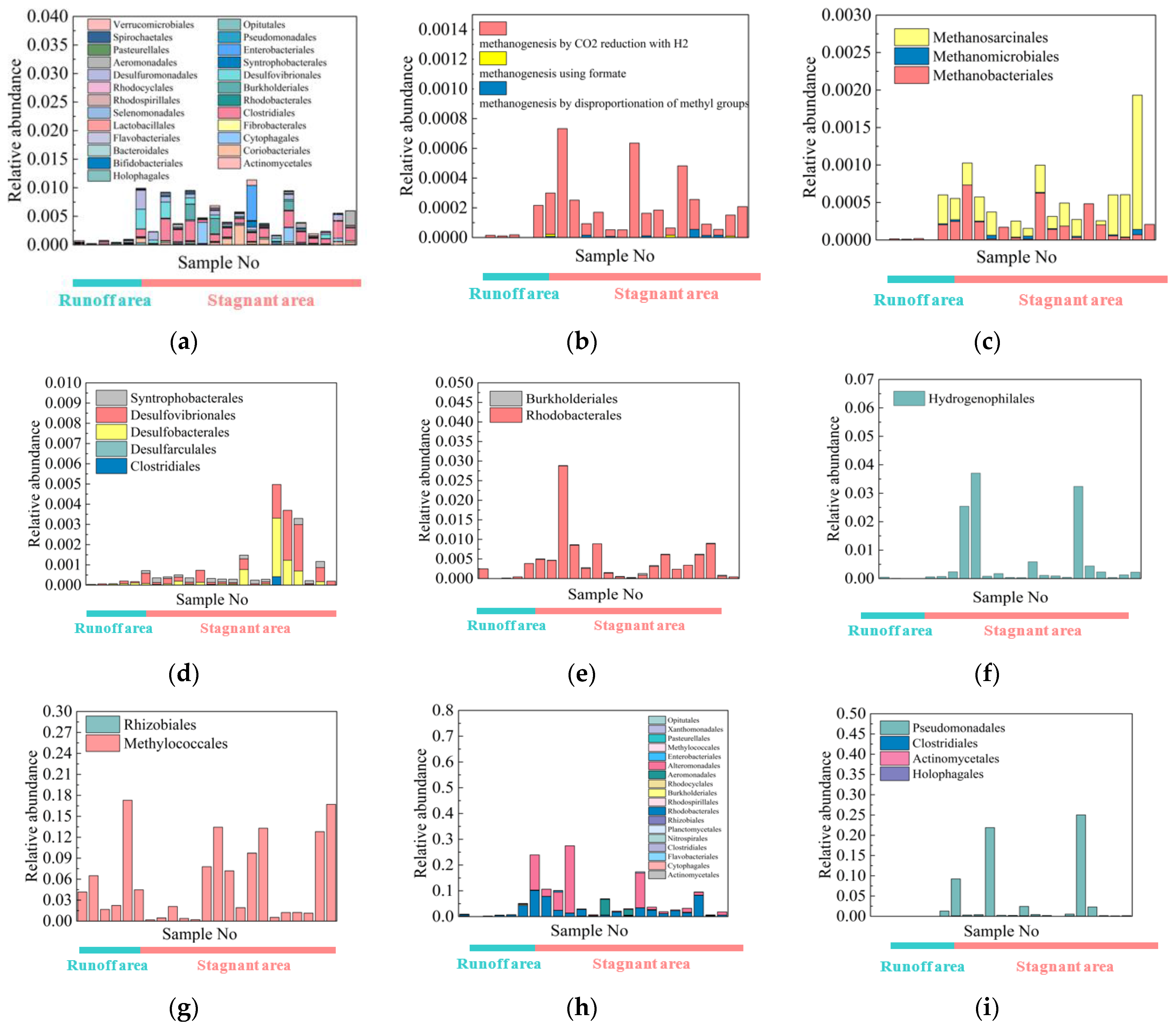 Microorganisms 11 00497 g006