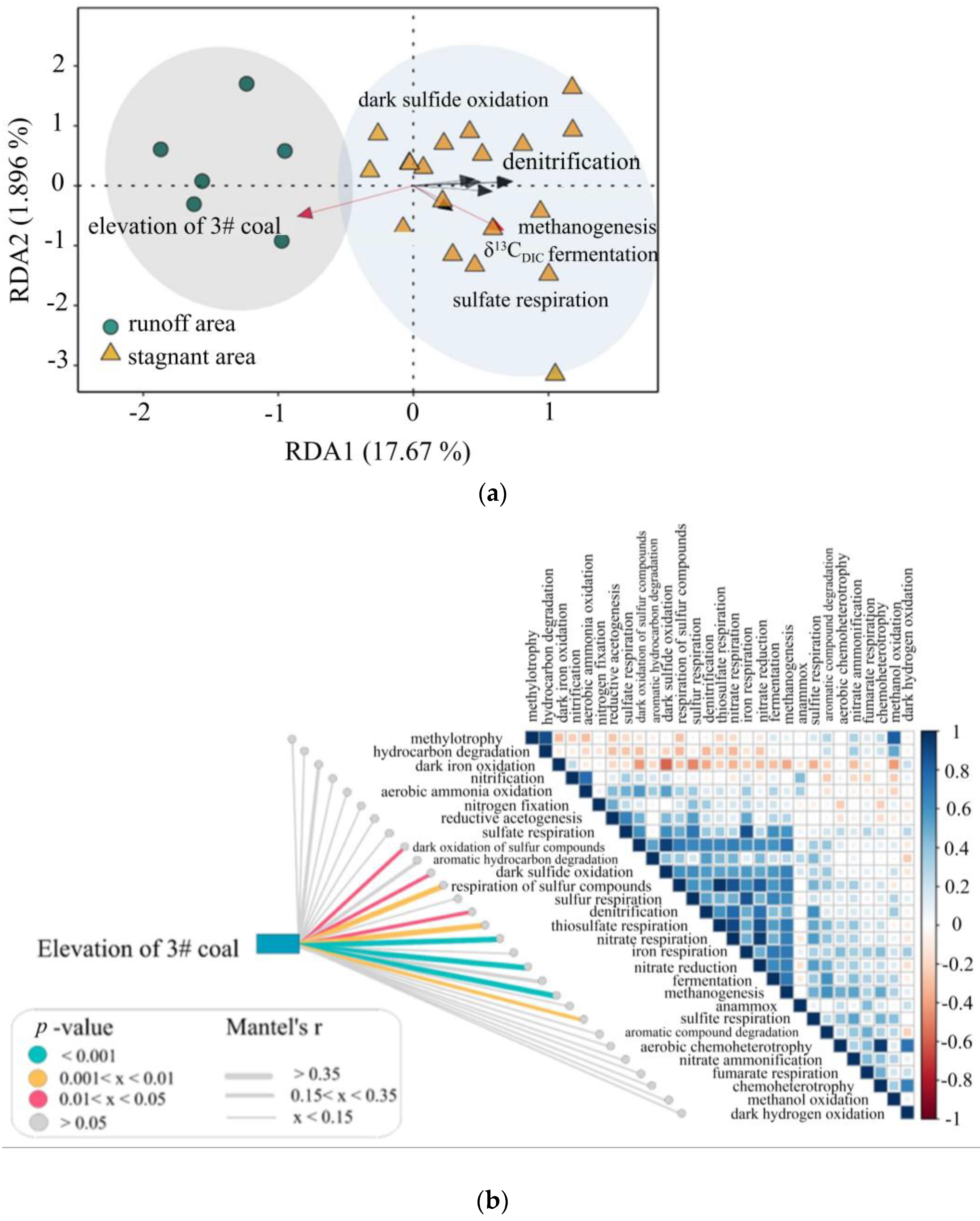 Microorganisms 11 00497 g007